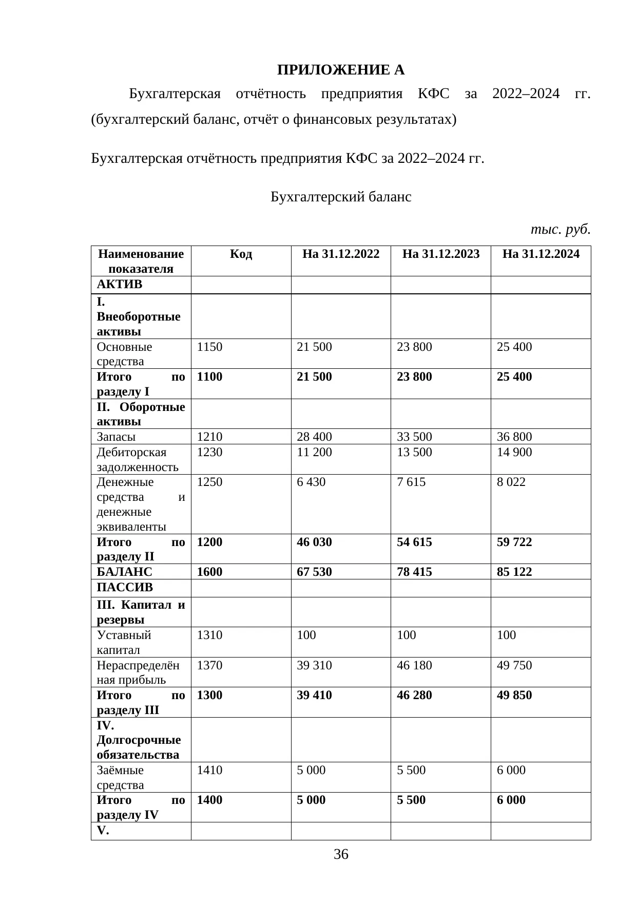 Страница 36