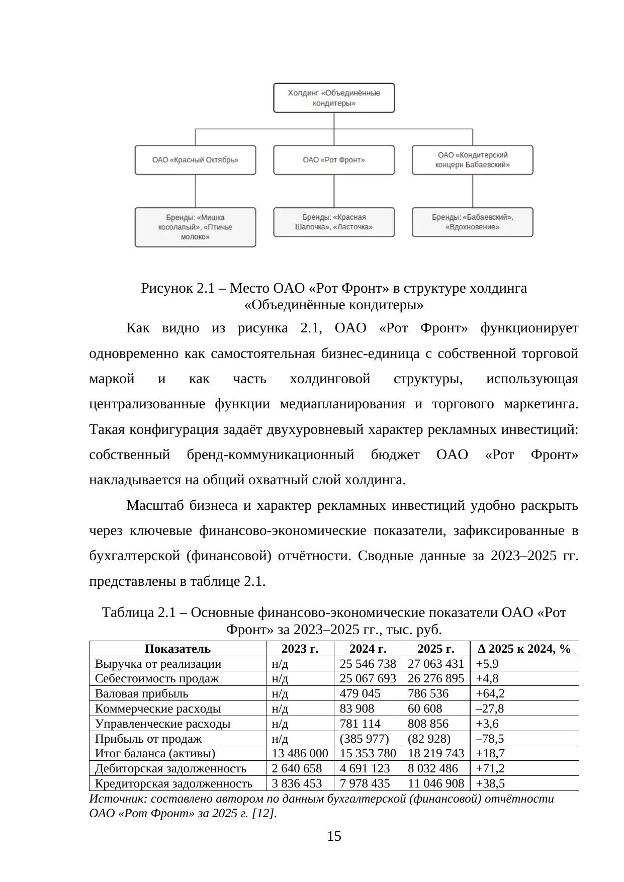 Страница 15
