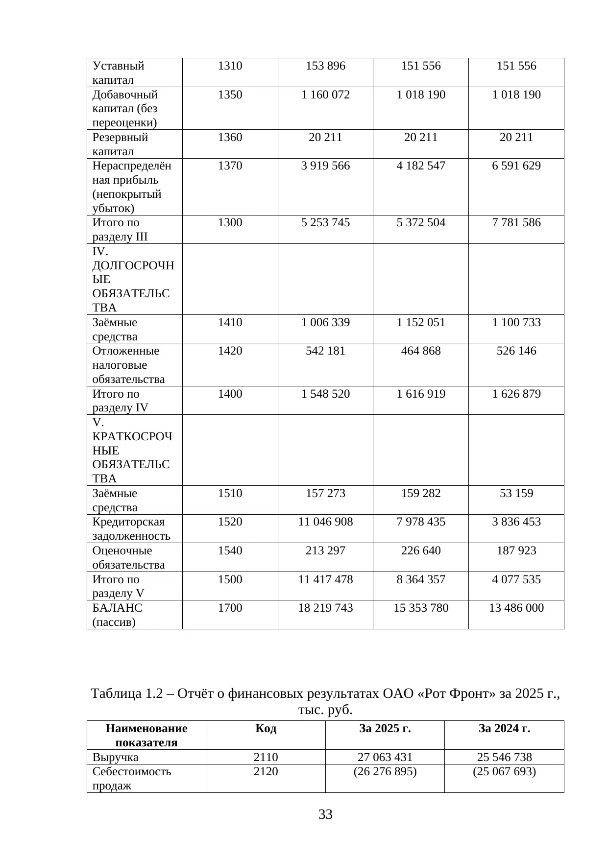 Страница 33