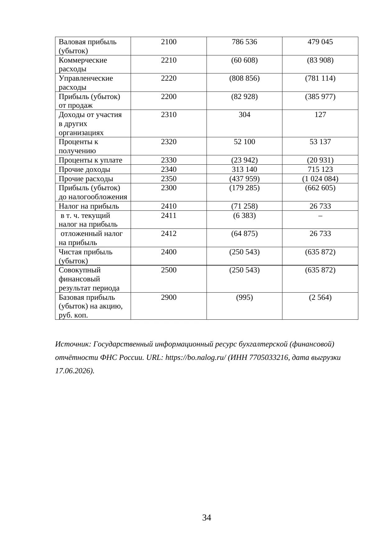 Страница 34