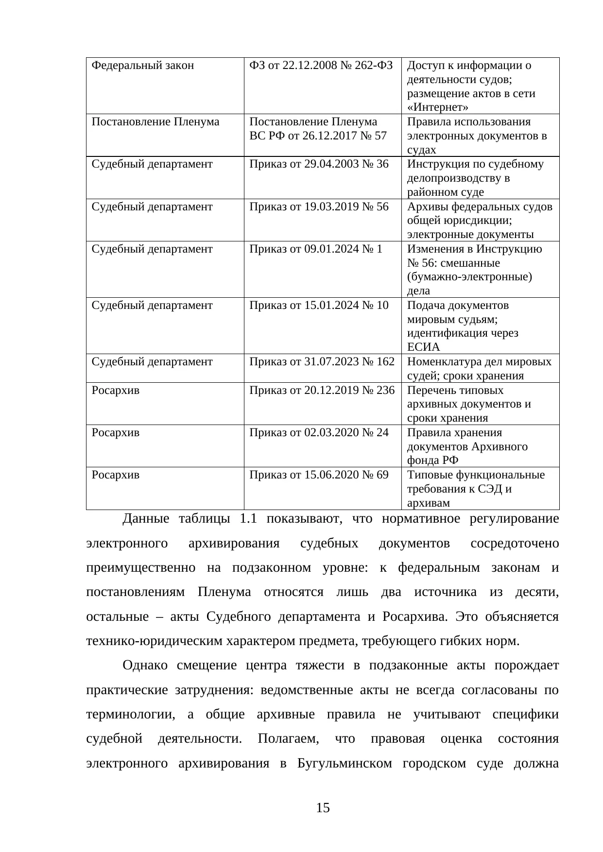 Страница 15