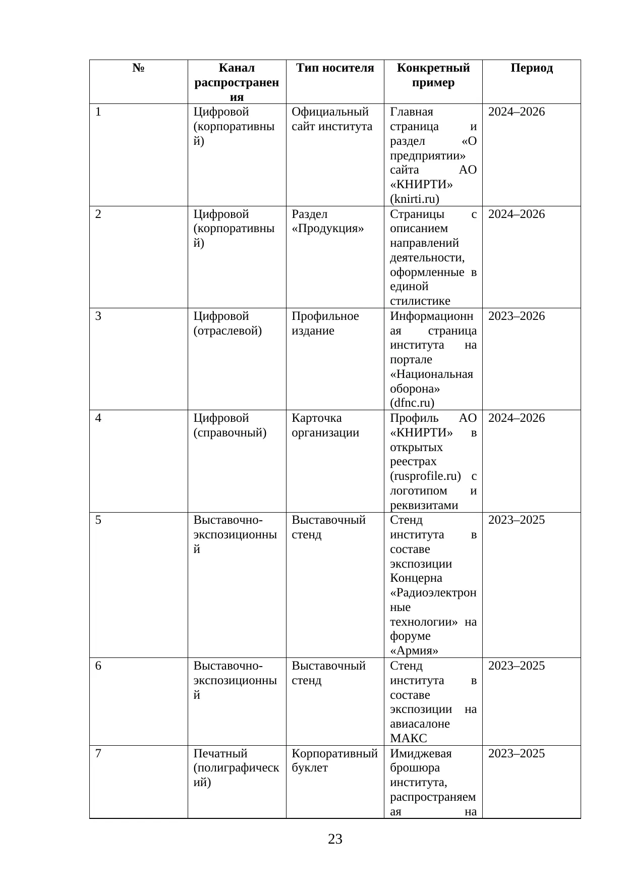 Страница 23