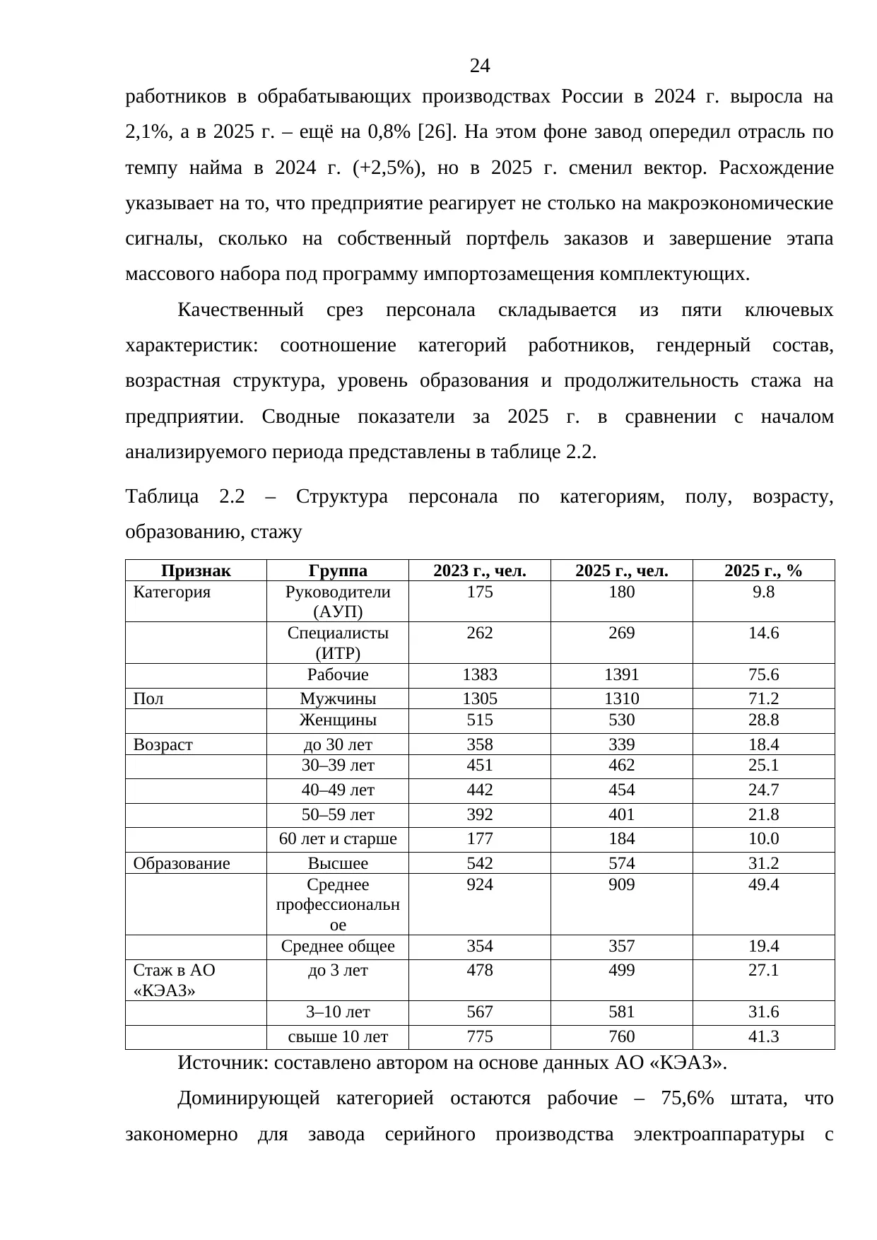 Страница 24