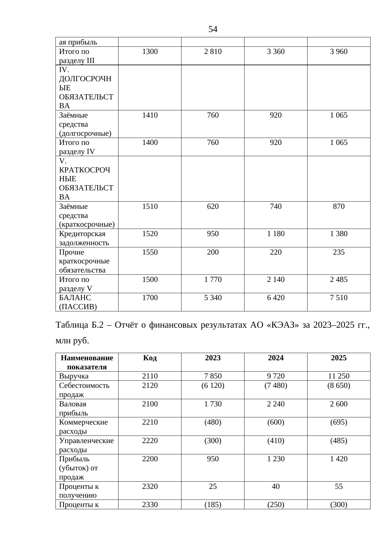 Страница 54