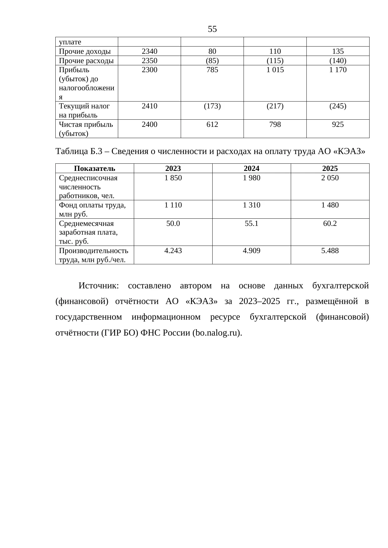 Страница 55
