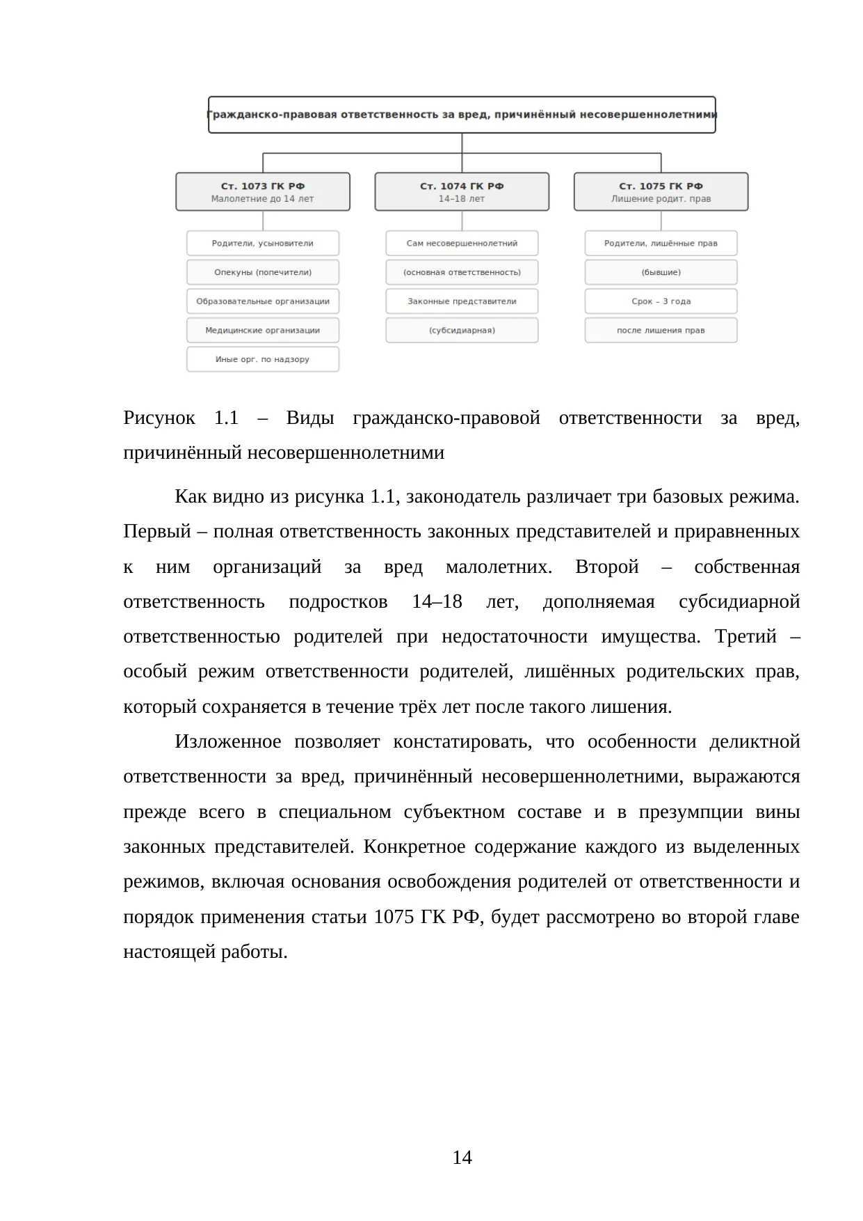 Страница 14