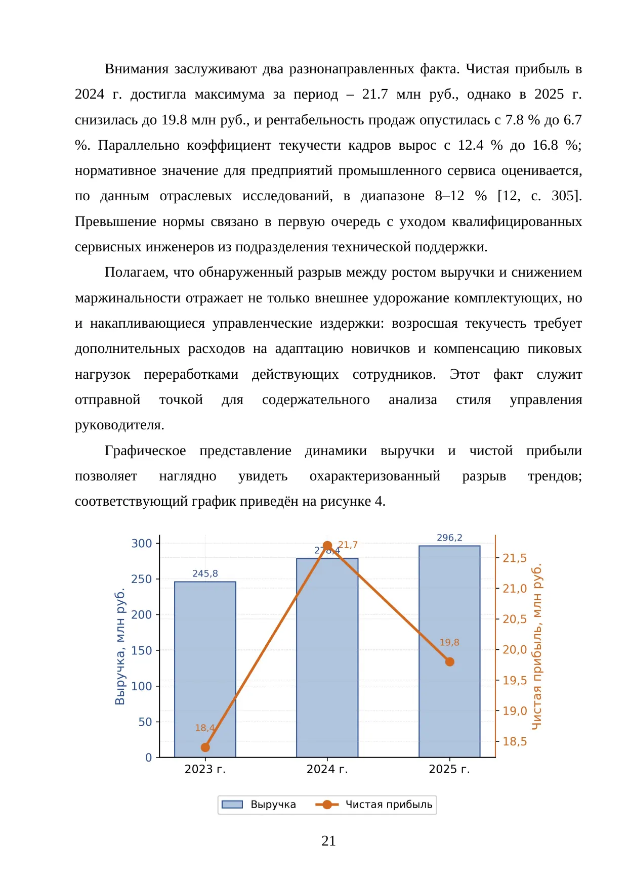 Страница 21