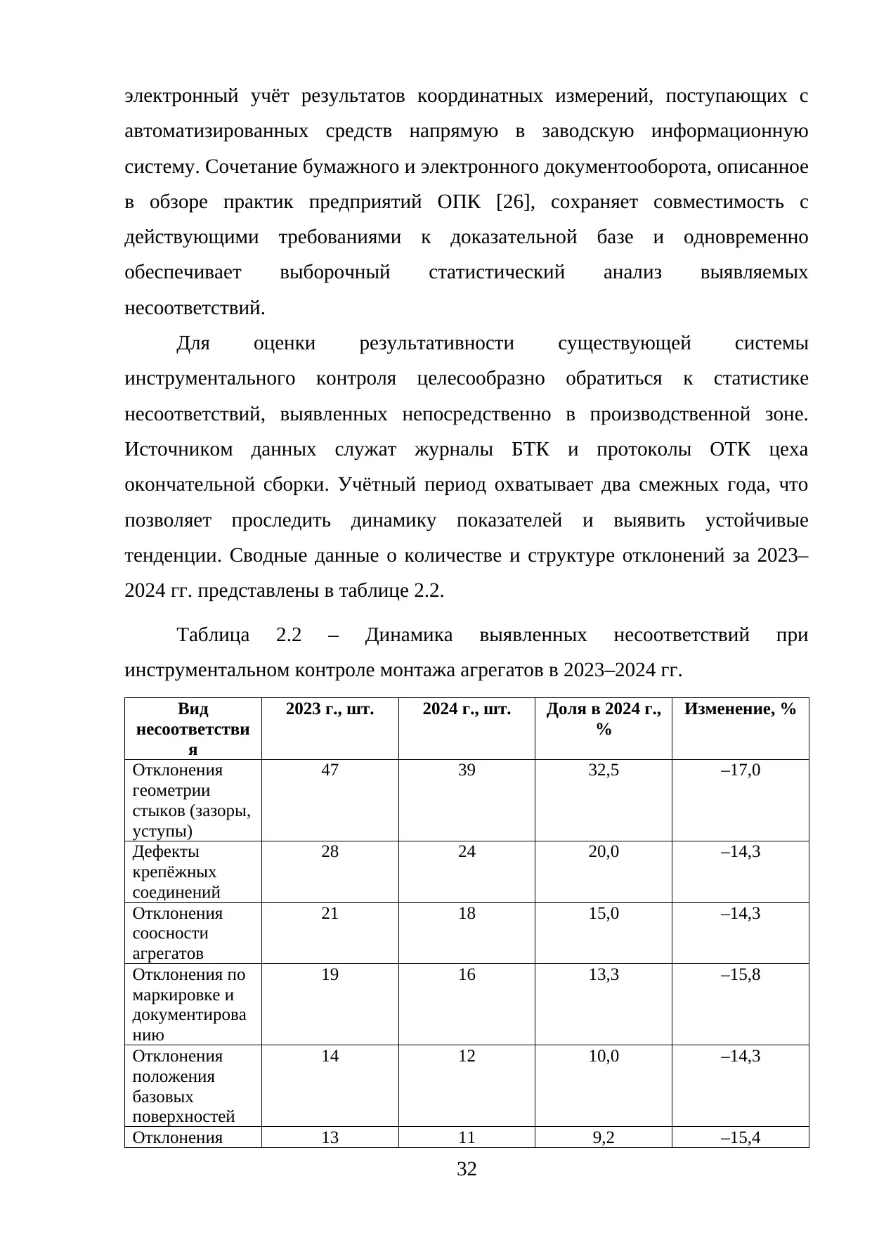 Страница 32