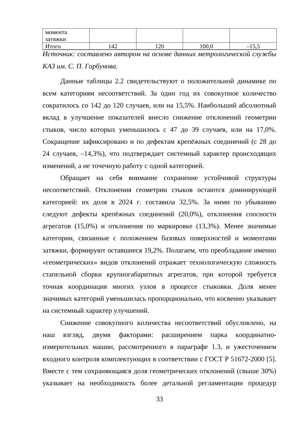 Страница 33
