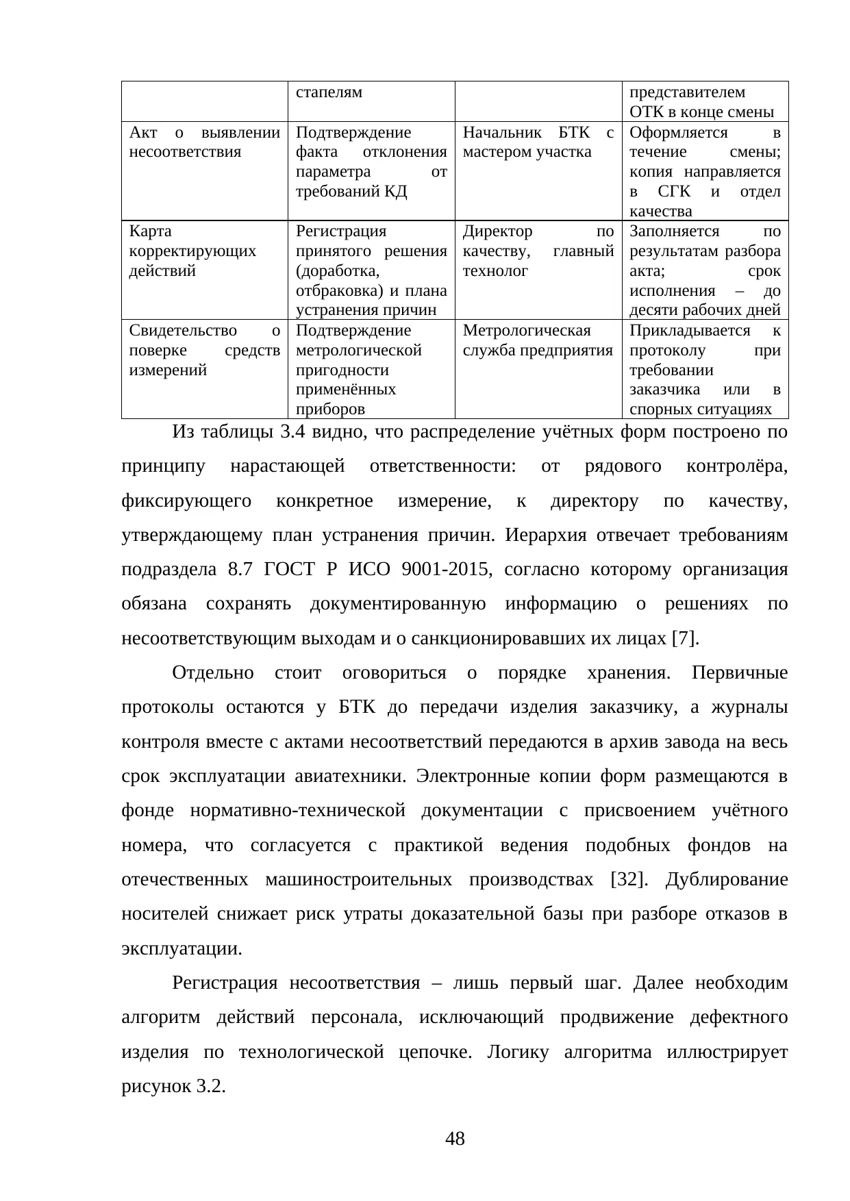 Страница 48