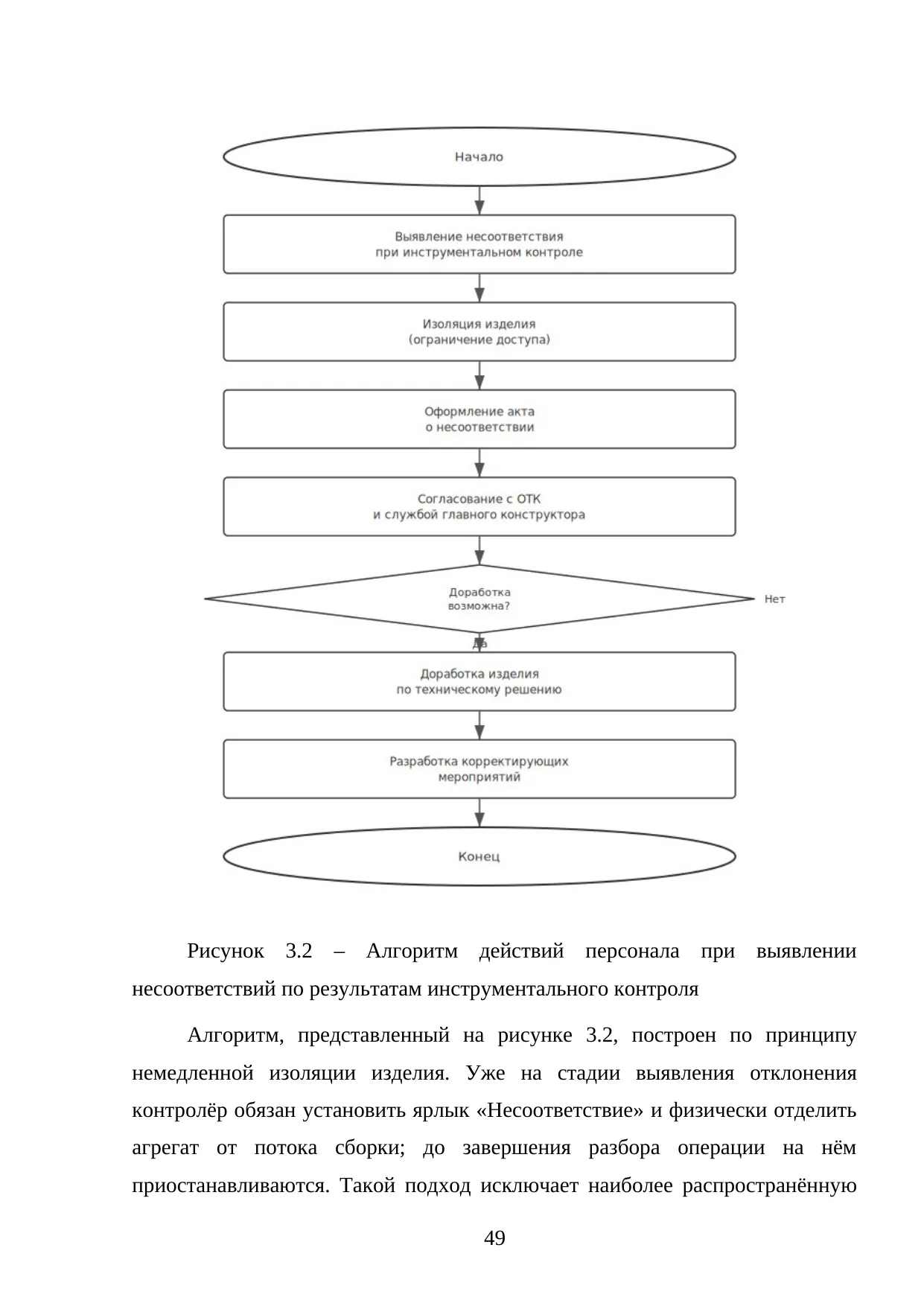 Страница 49