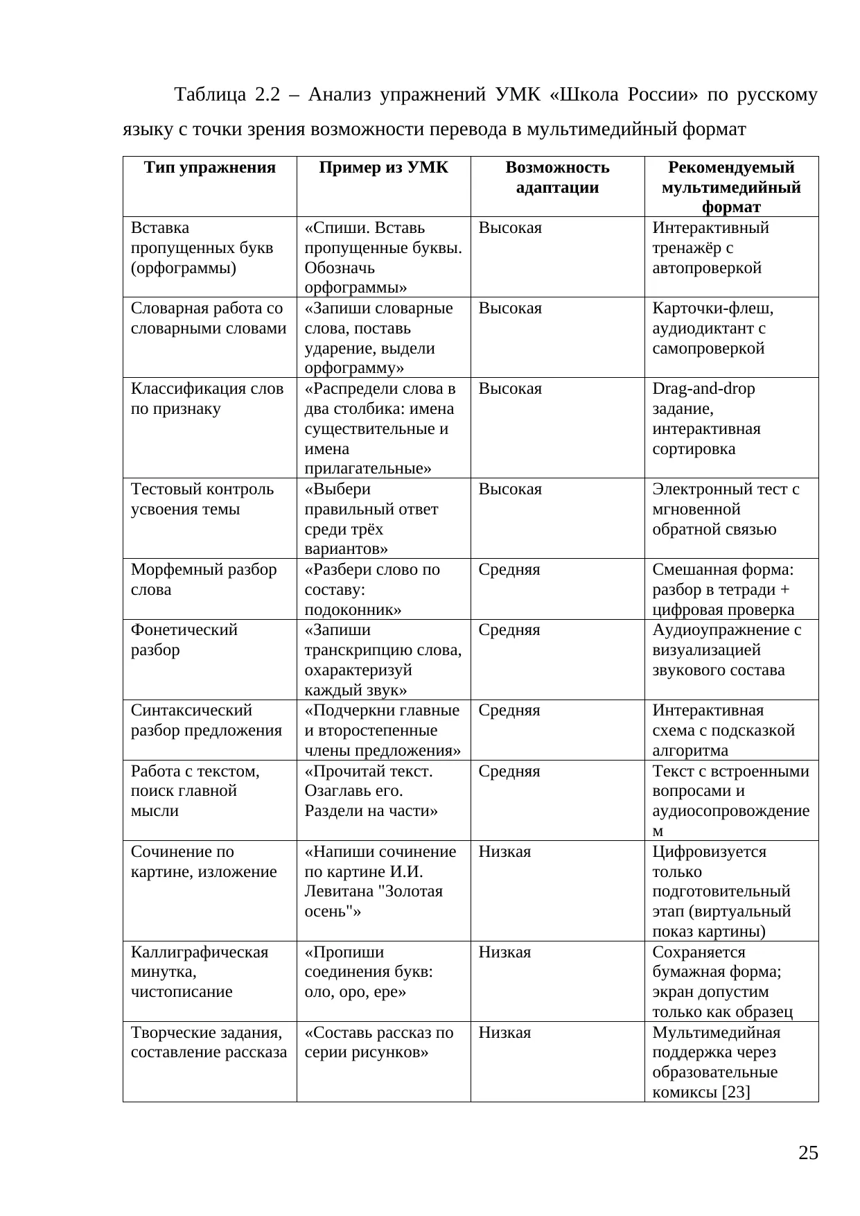 Страница 25