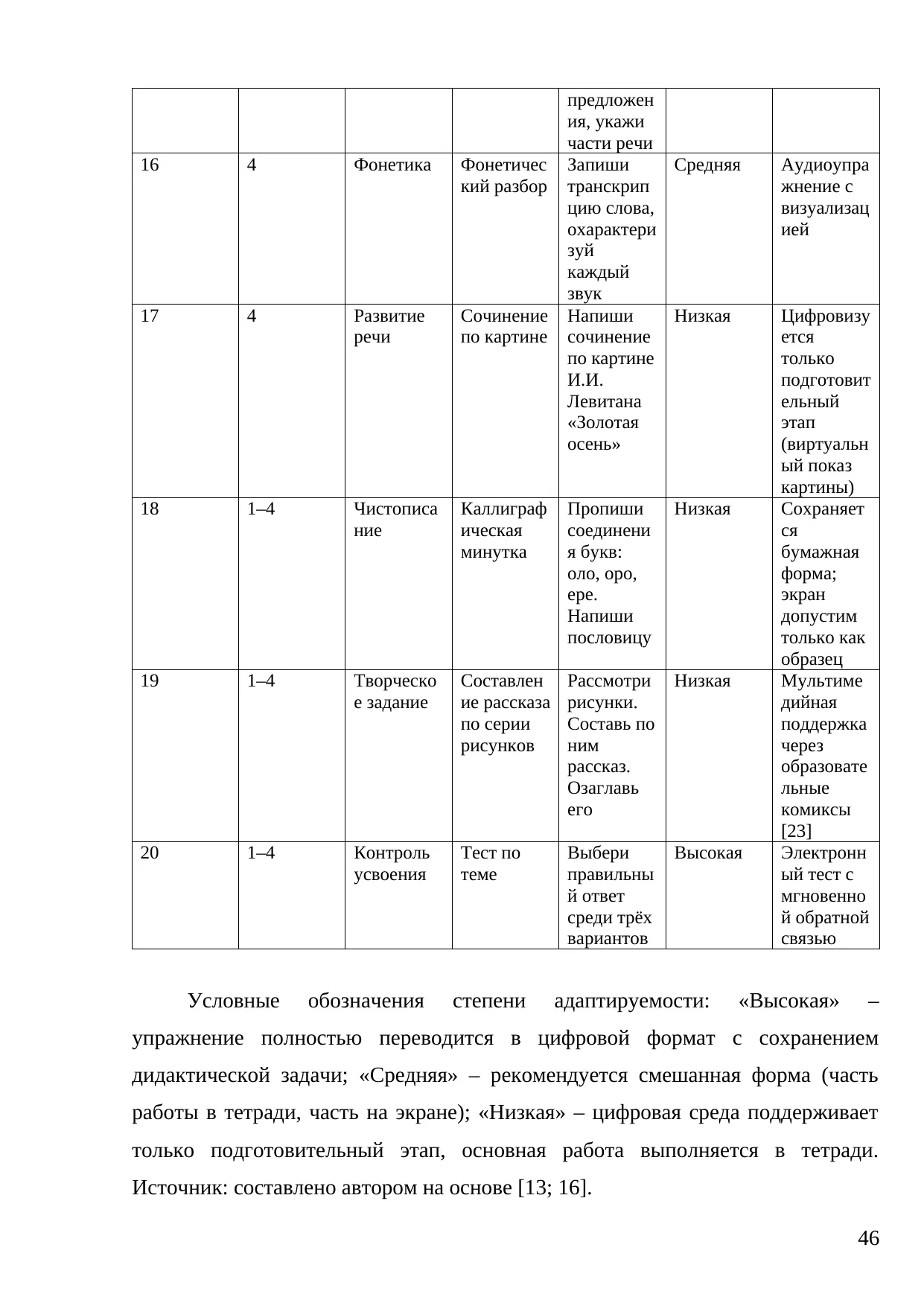Страница 46