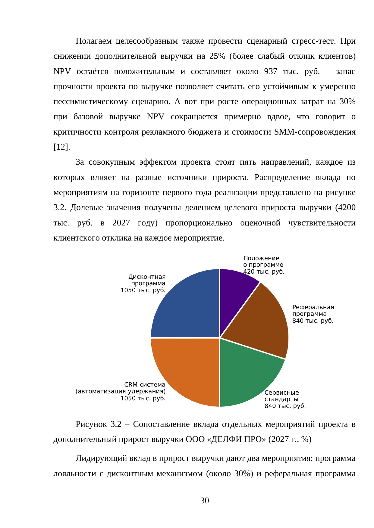 Страница 30