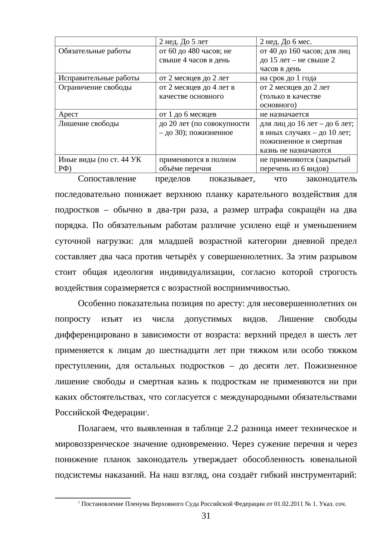 Страница 31