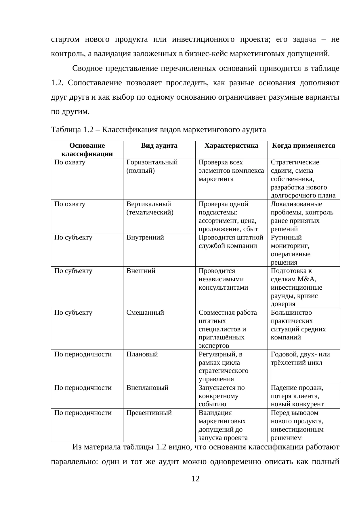 Страница 12