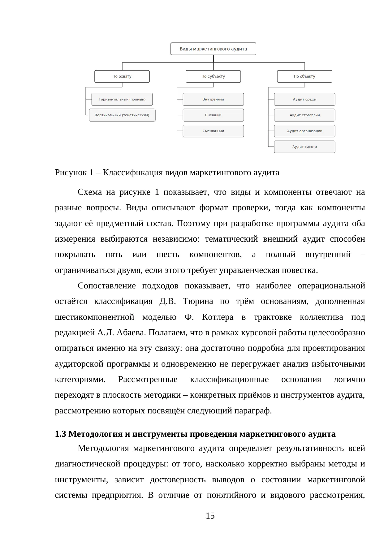 Страница 15