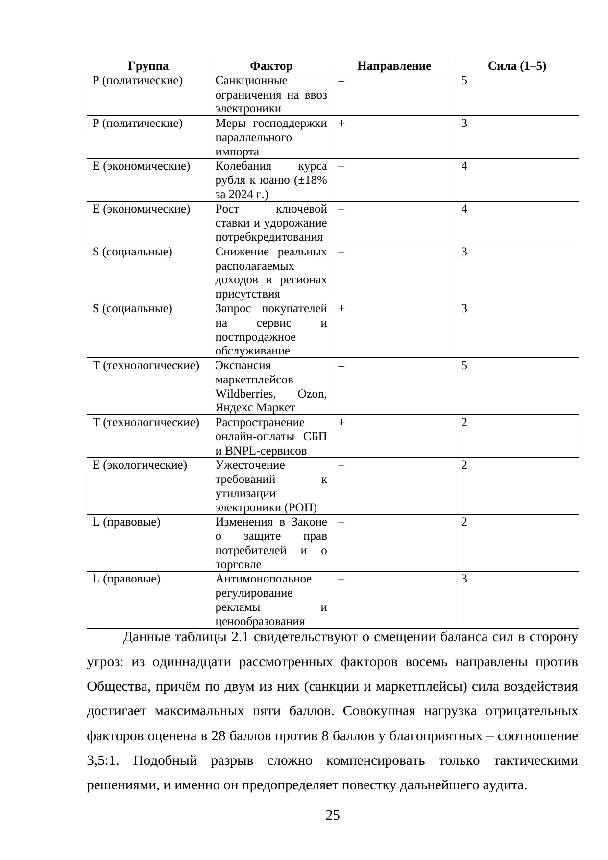 Страница 25