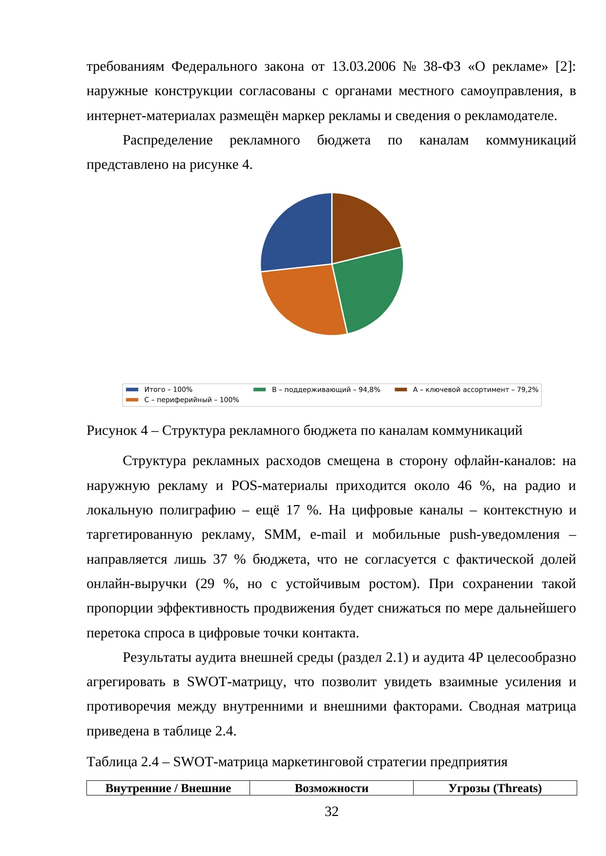 Страница 32