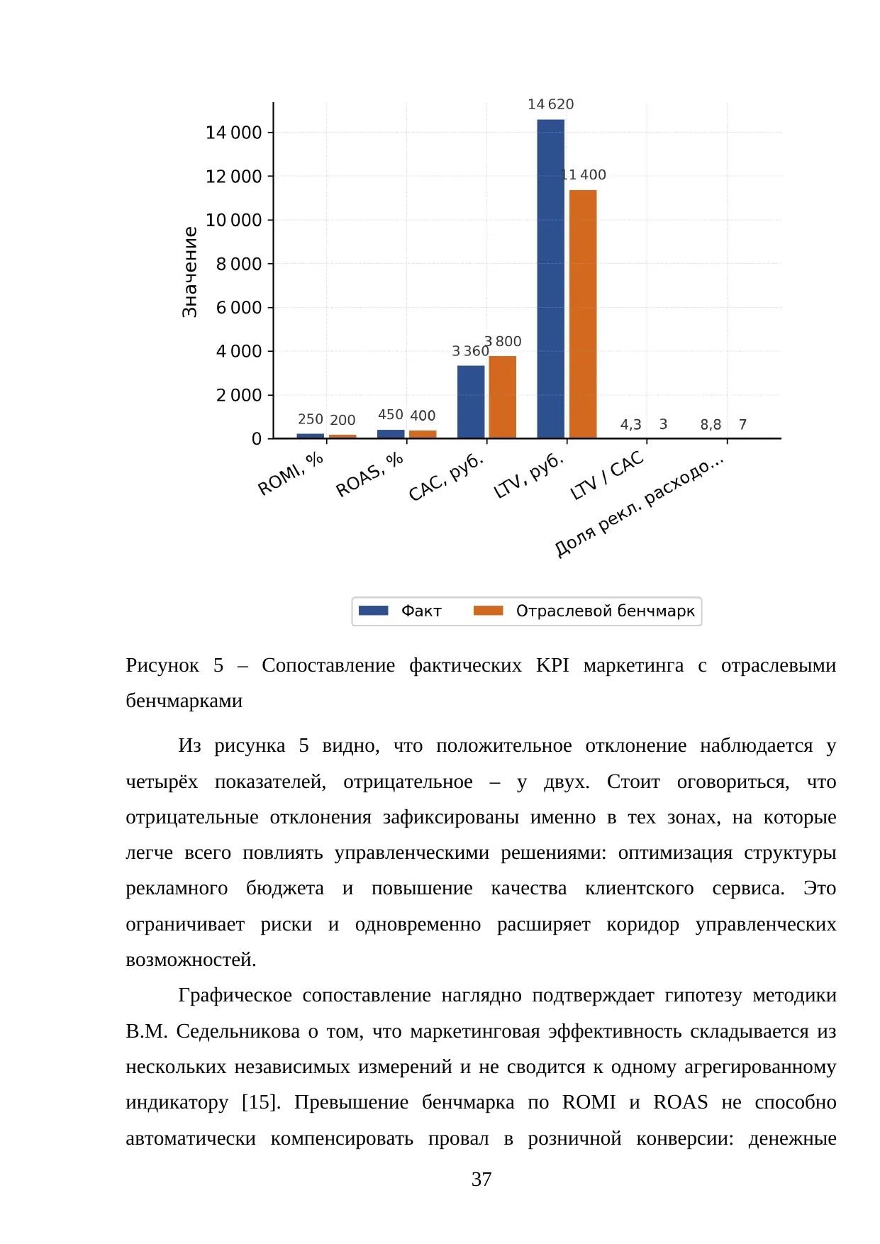 Страница 37