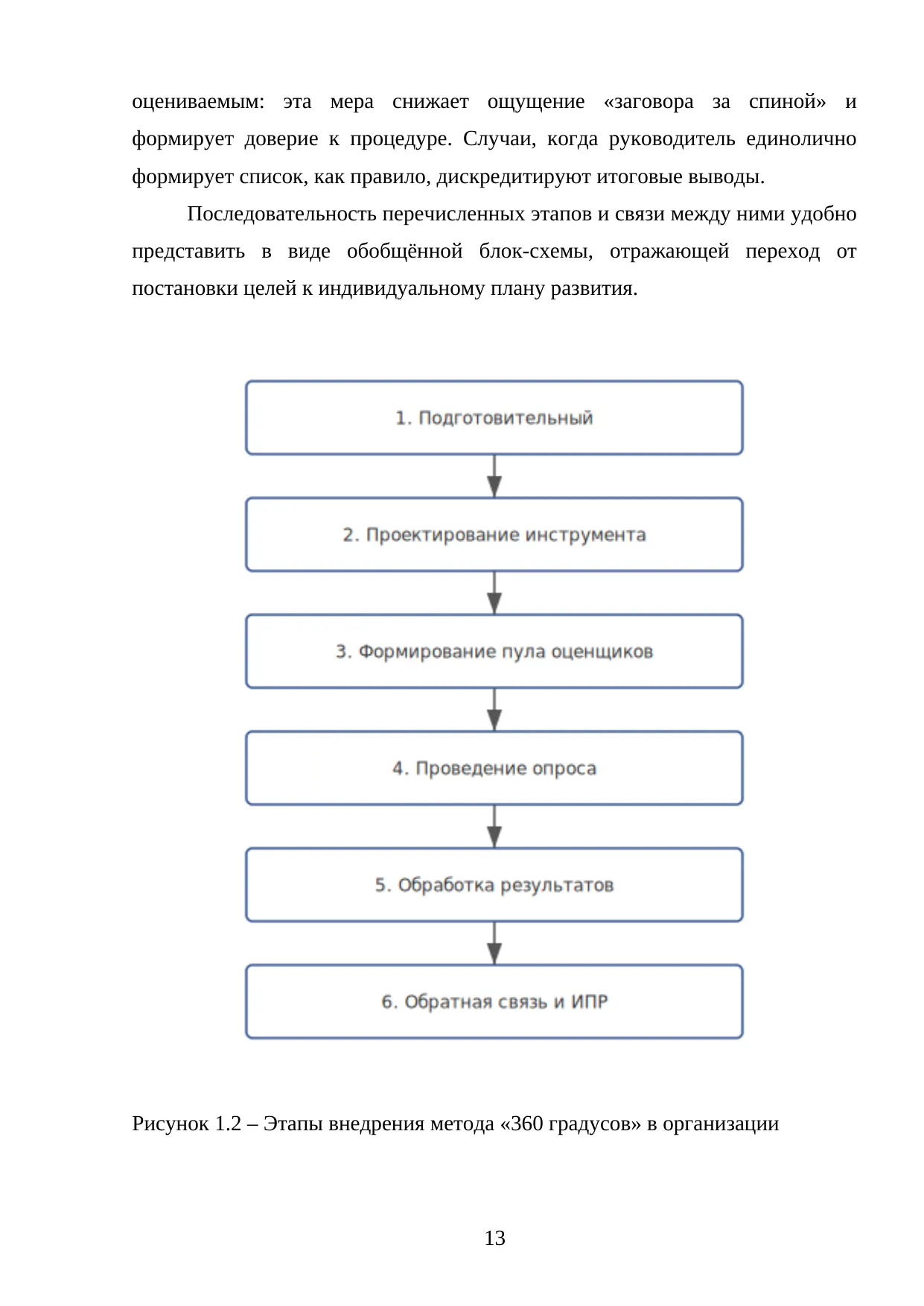 Страница 13