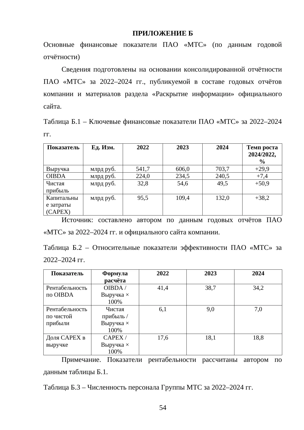 Страница 54