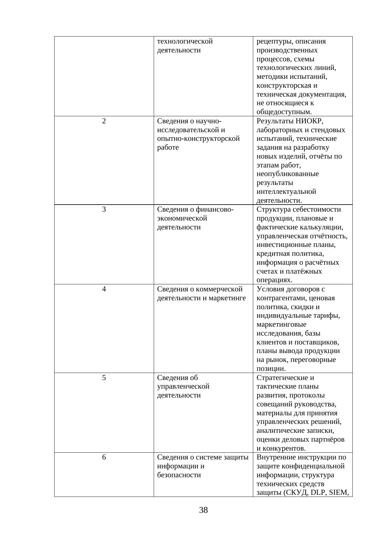 Страница 38