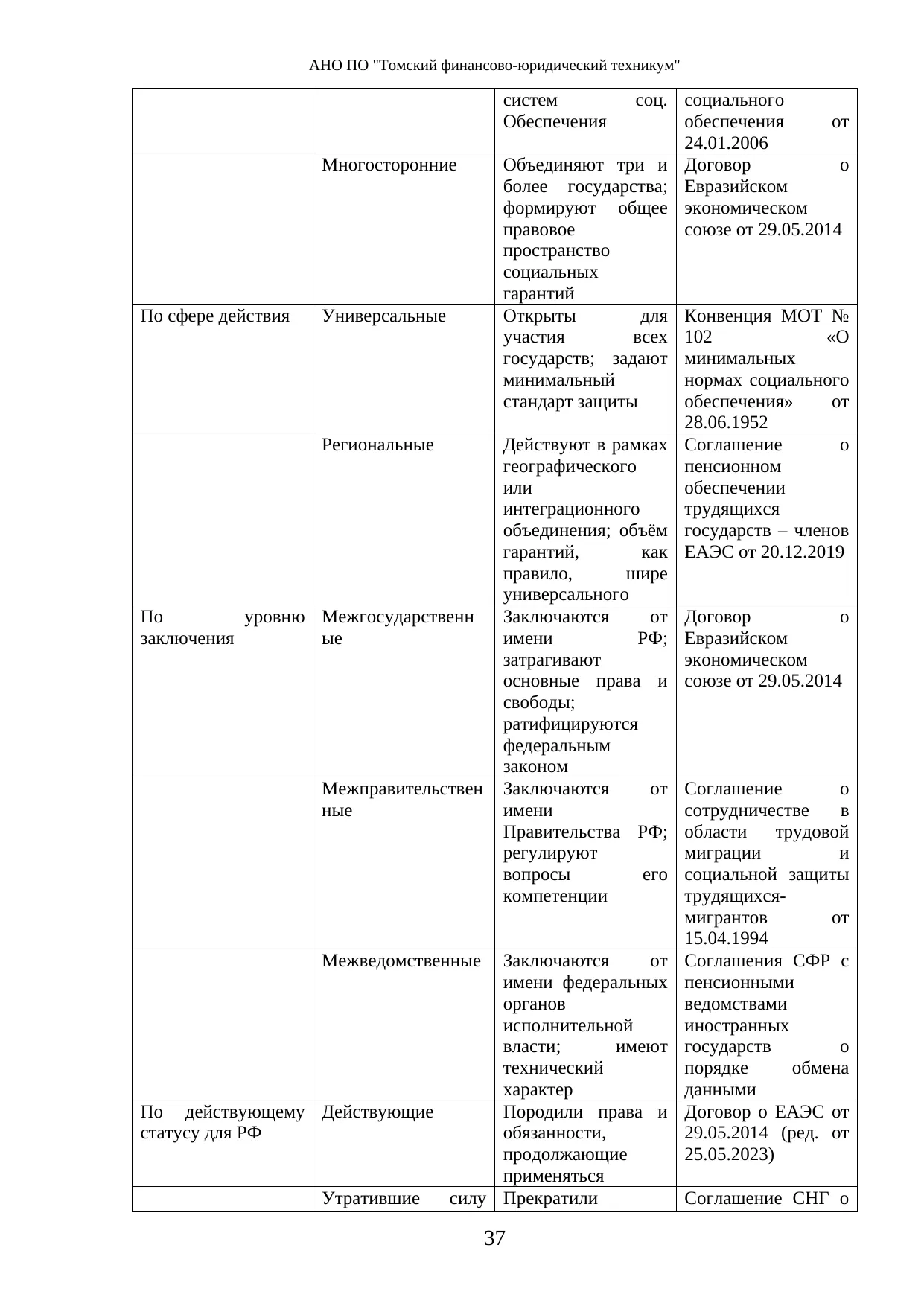 Страница 37