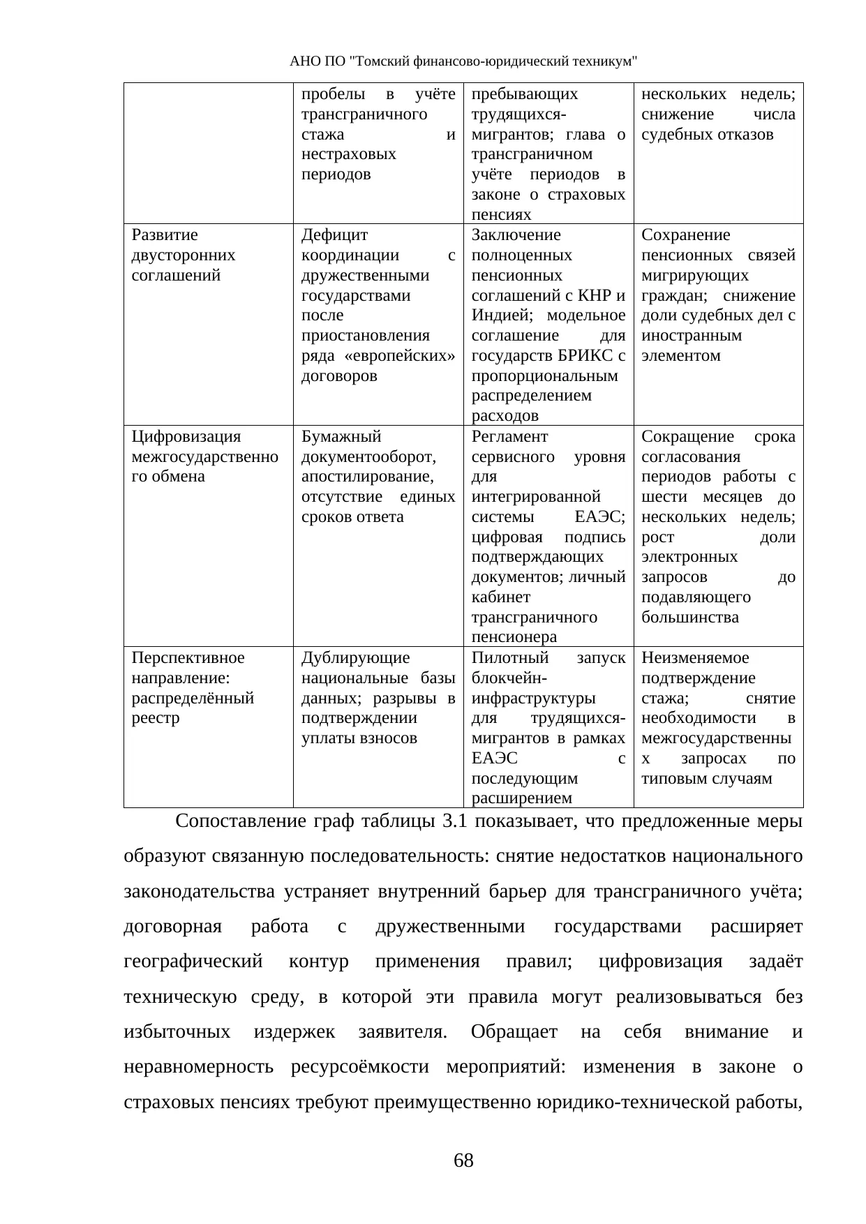 Страница 68