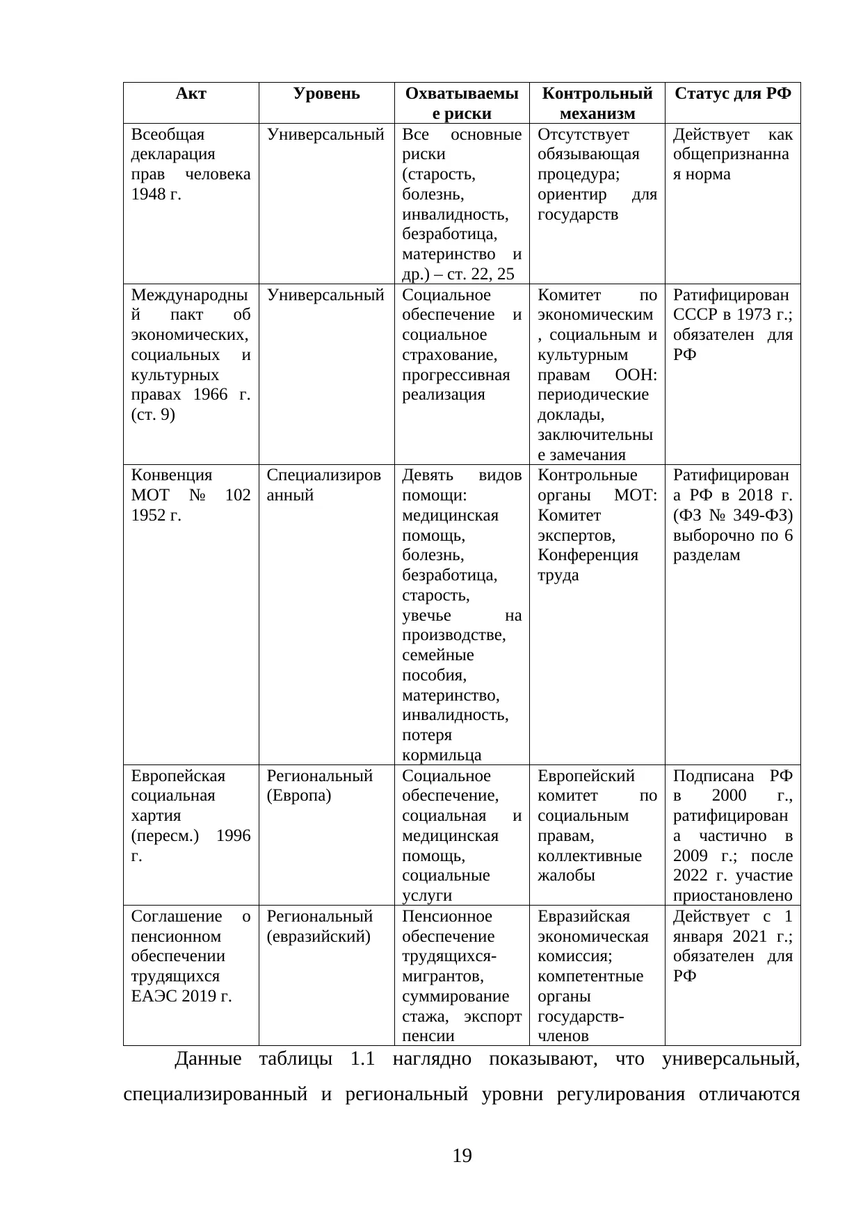 Страница 19