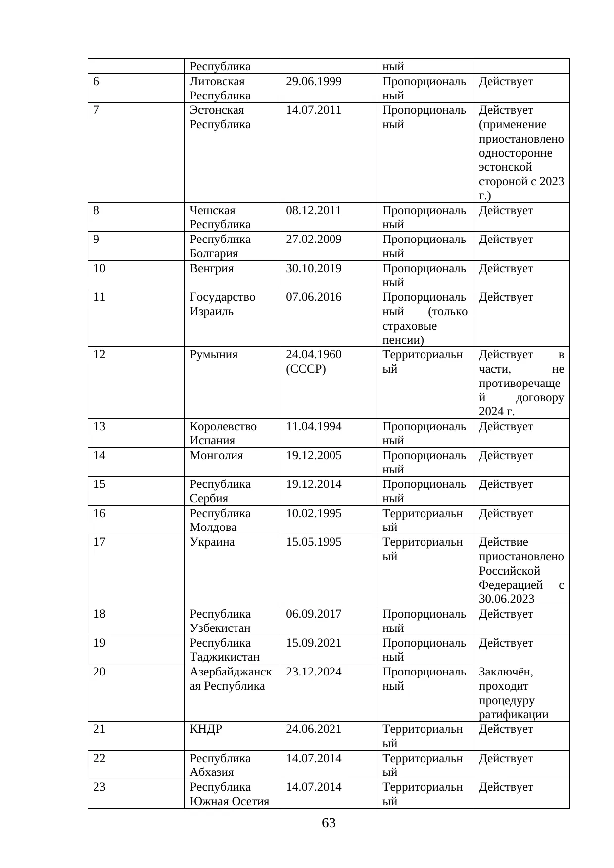Страница 63