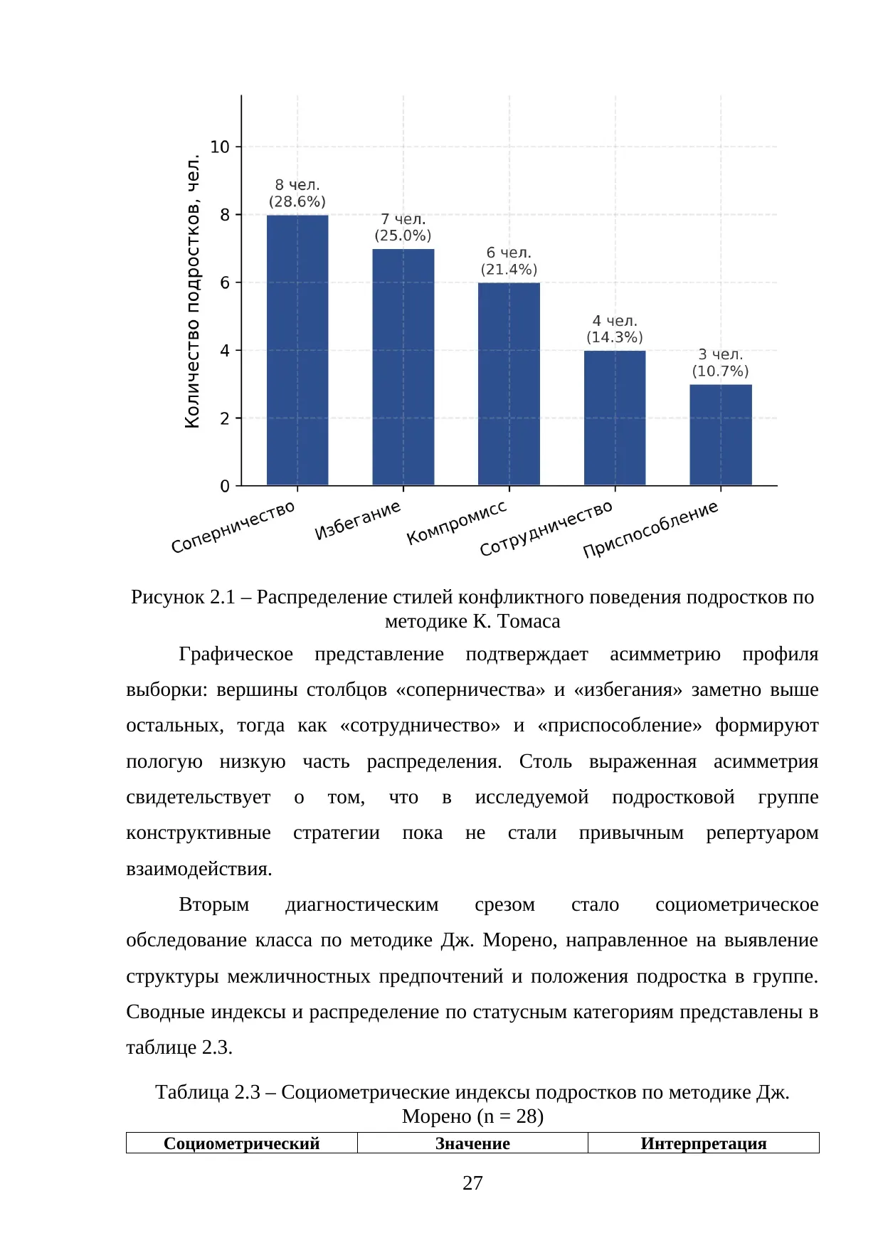Страница 27