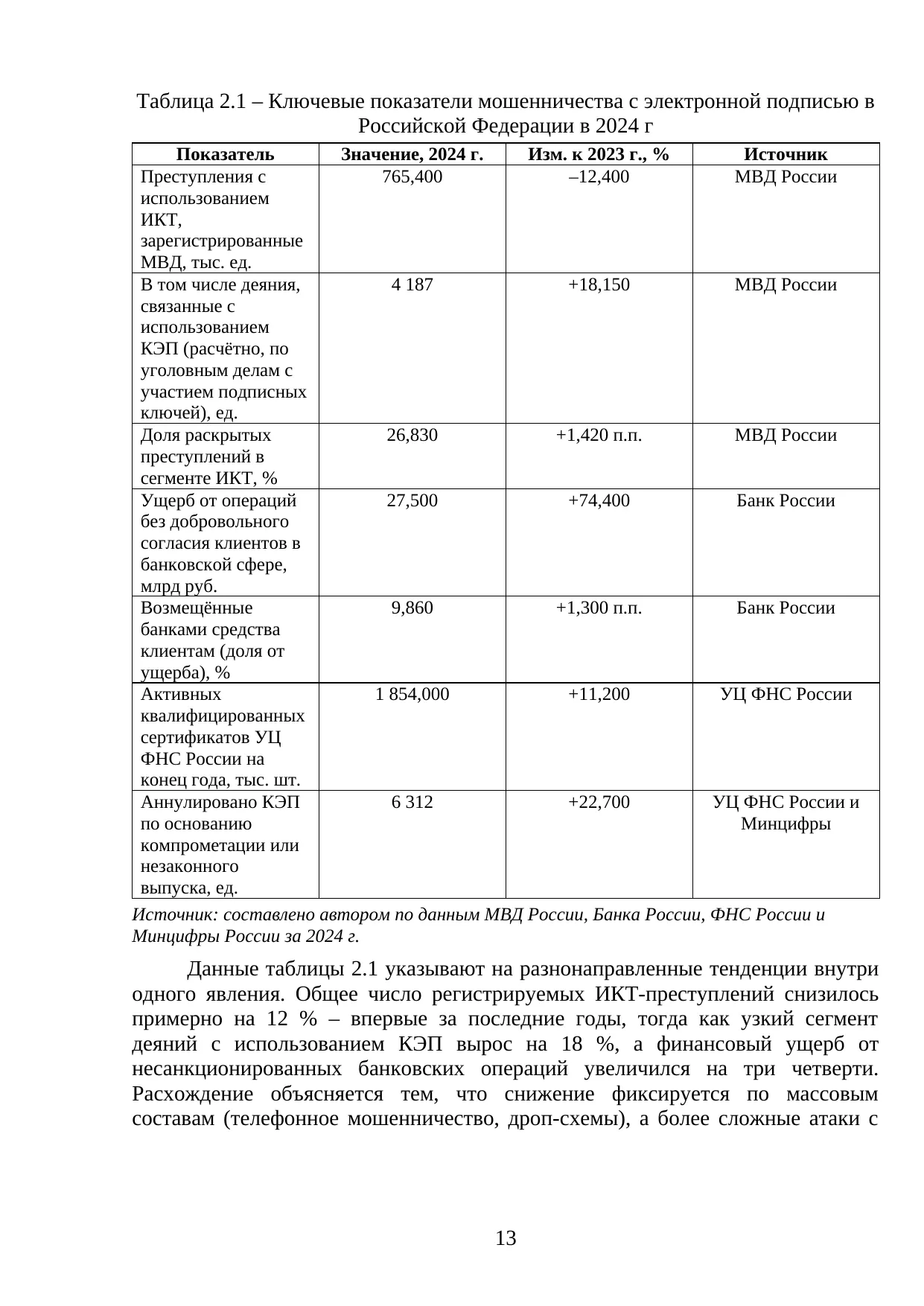 Страница 13