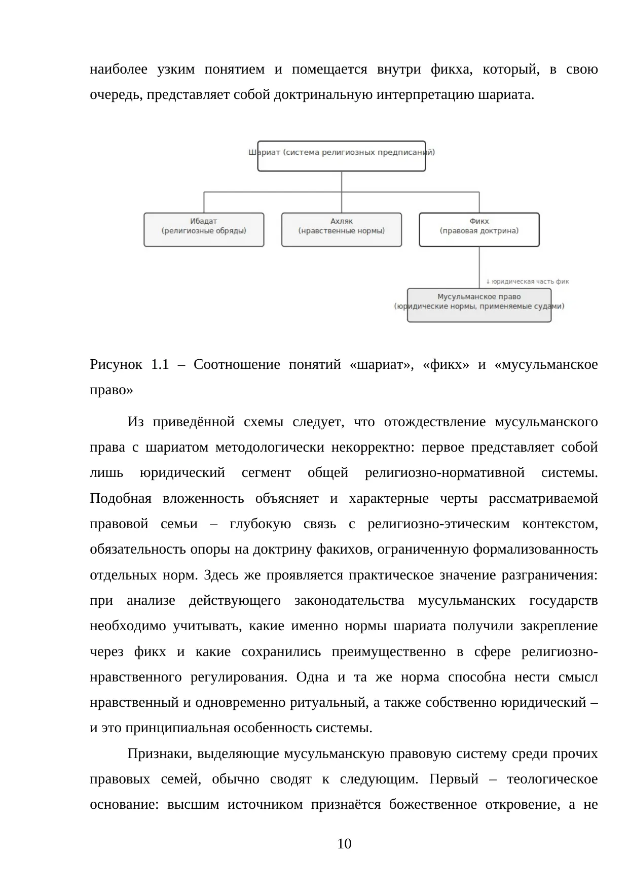 Страница 10