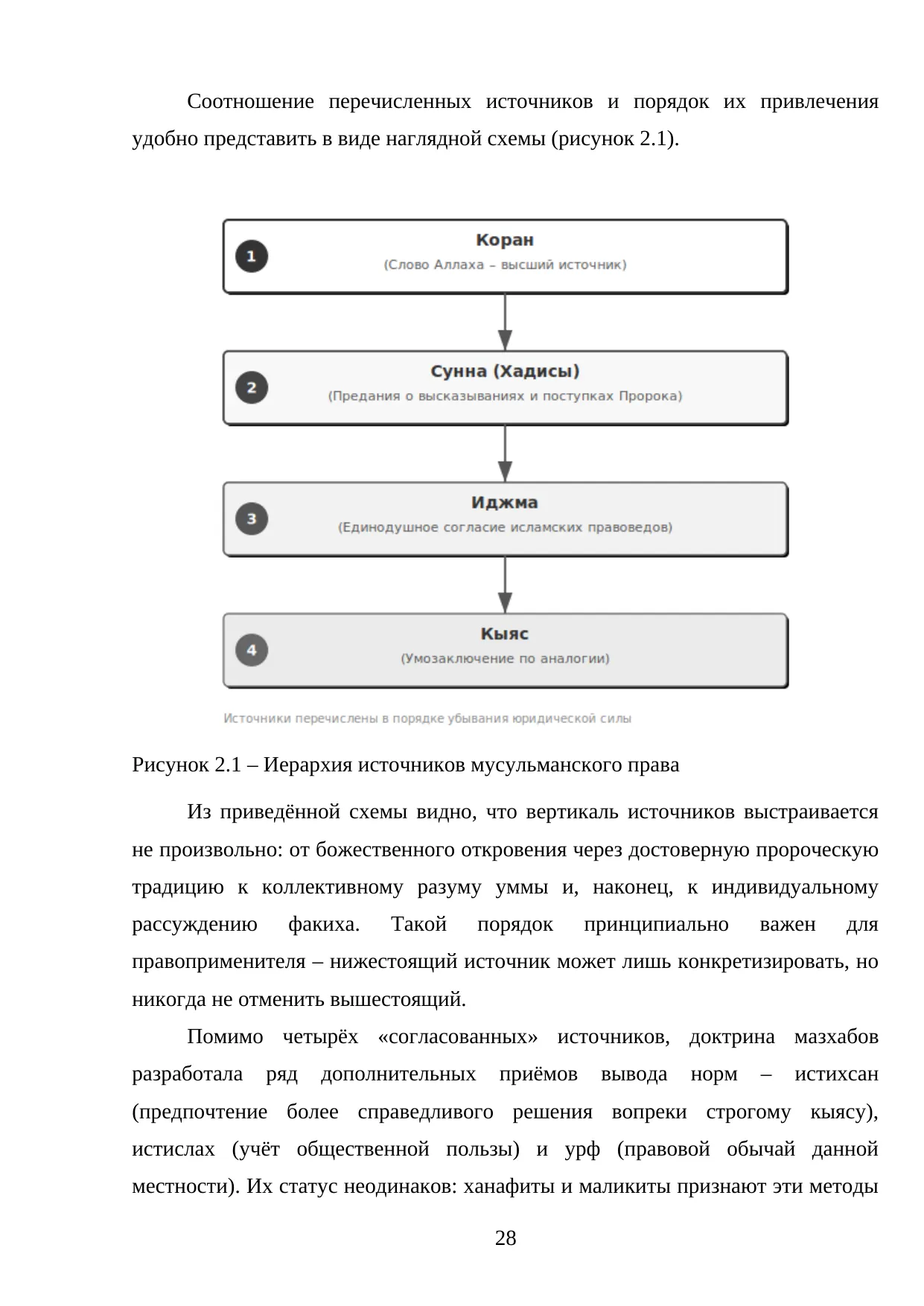 Страница 28