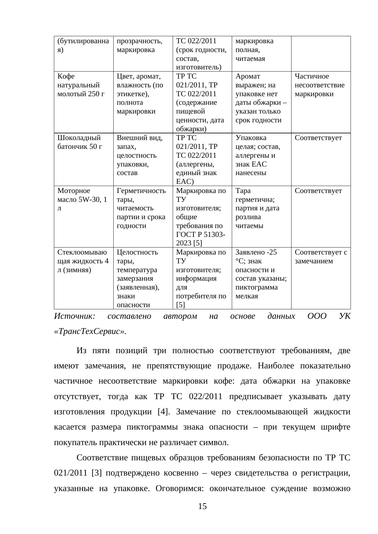 Страница 15