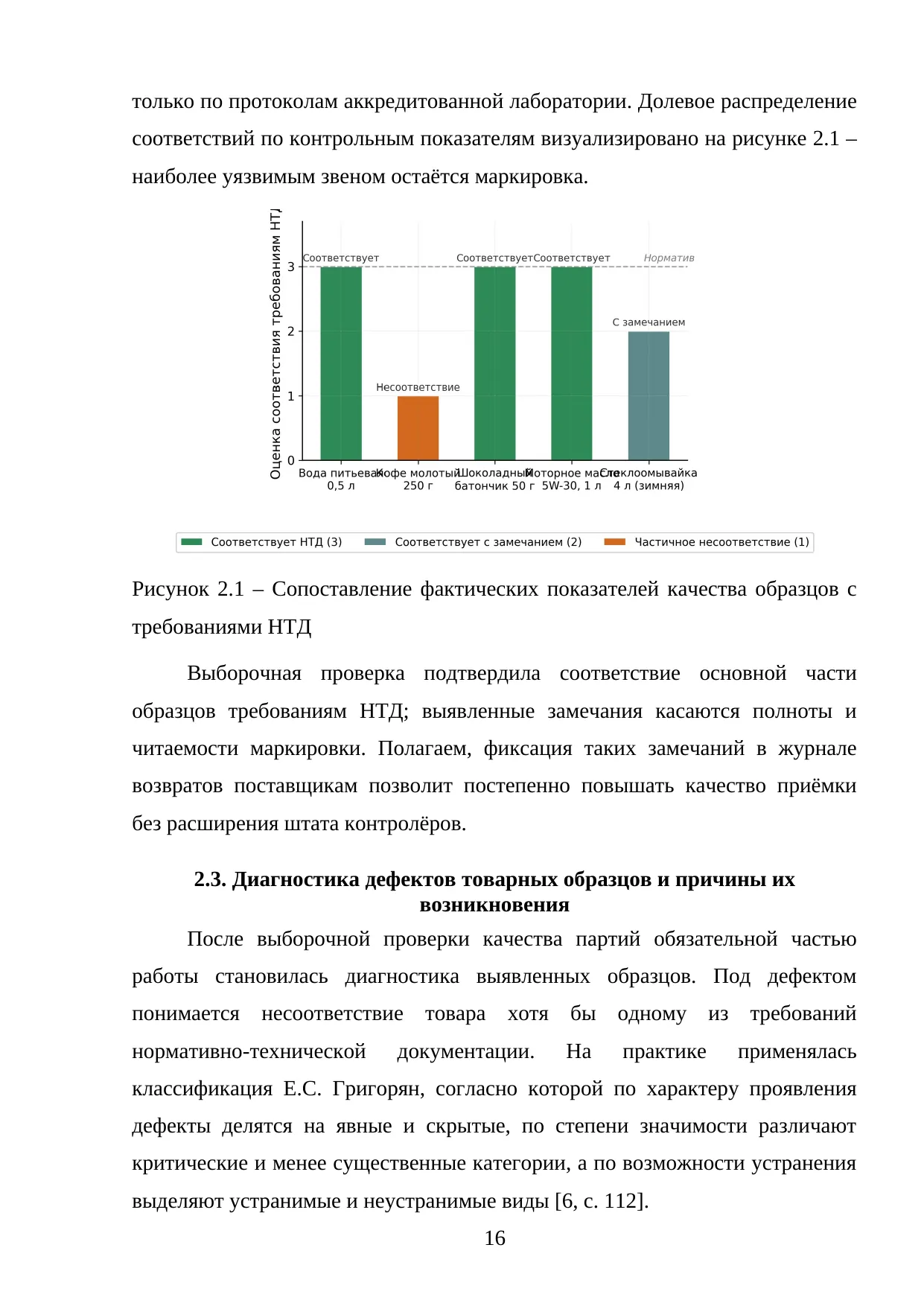 Страница 16