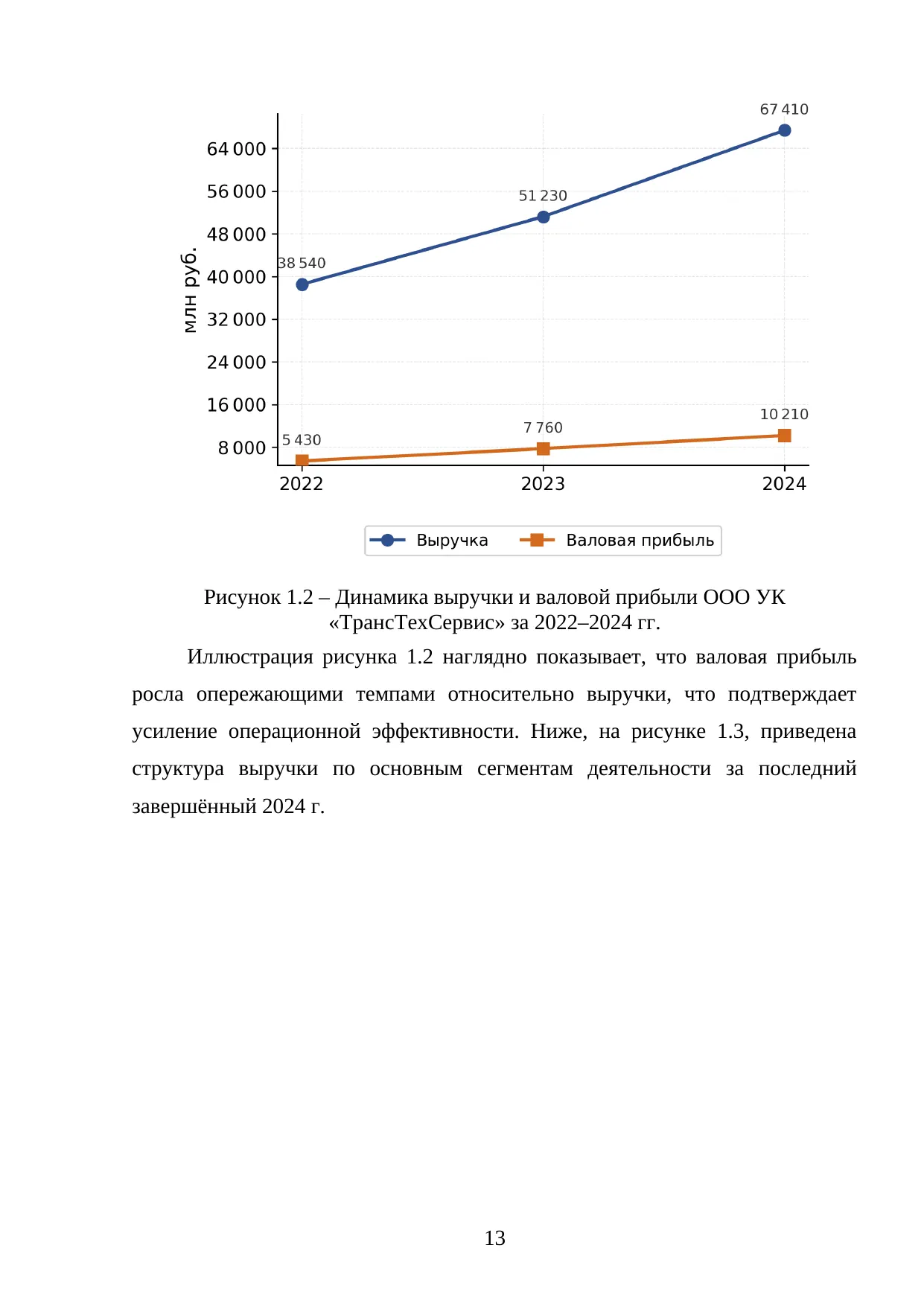 Страница 13