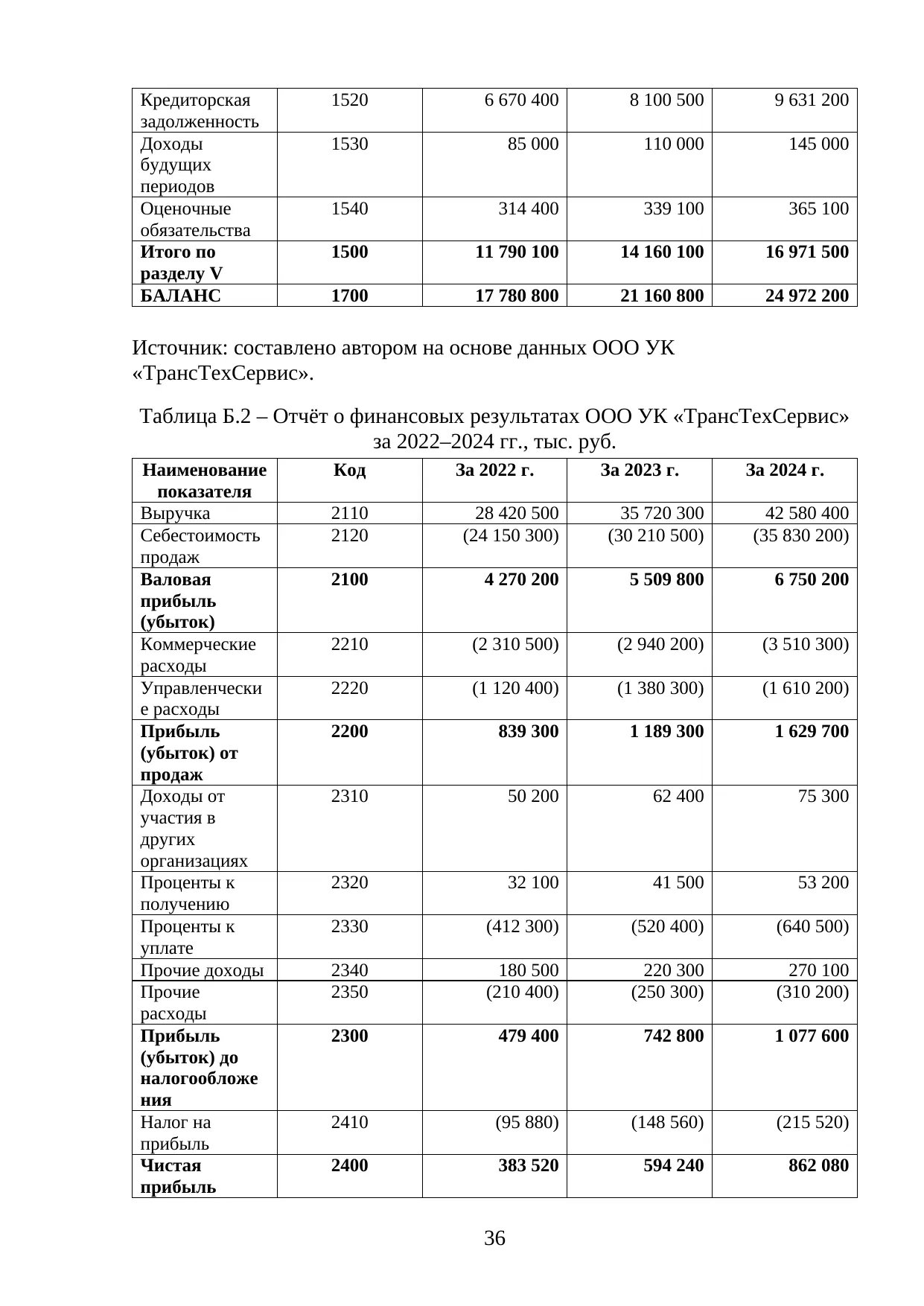 Страница 36