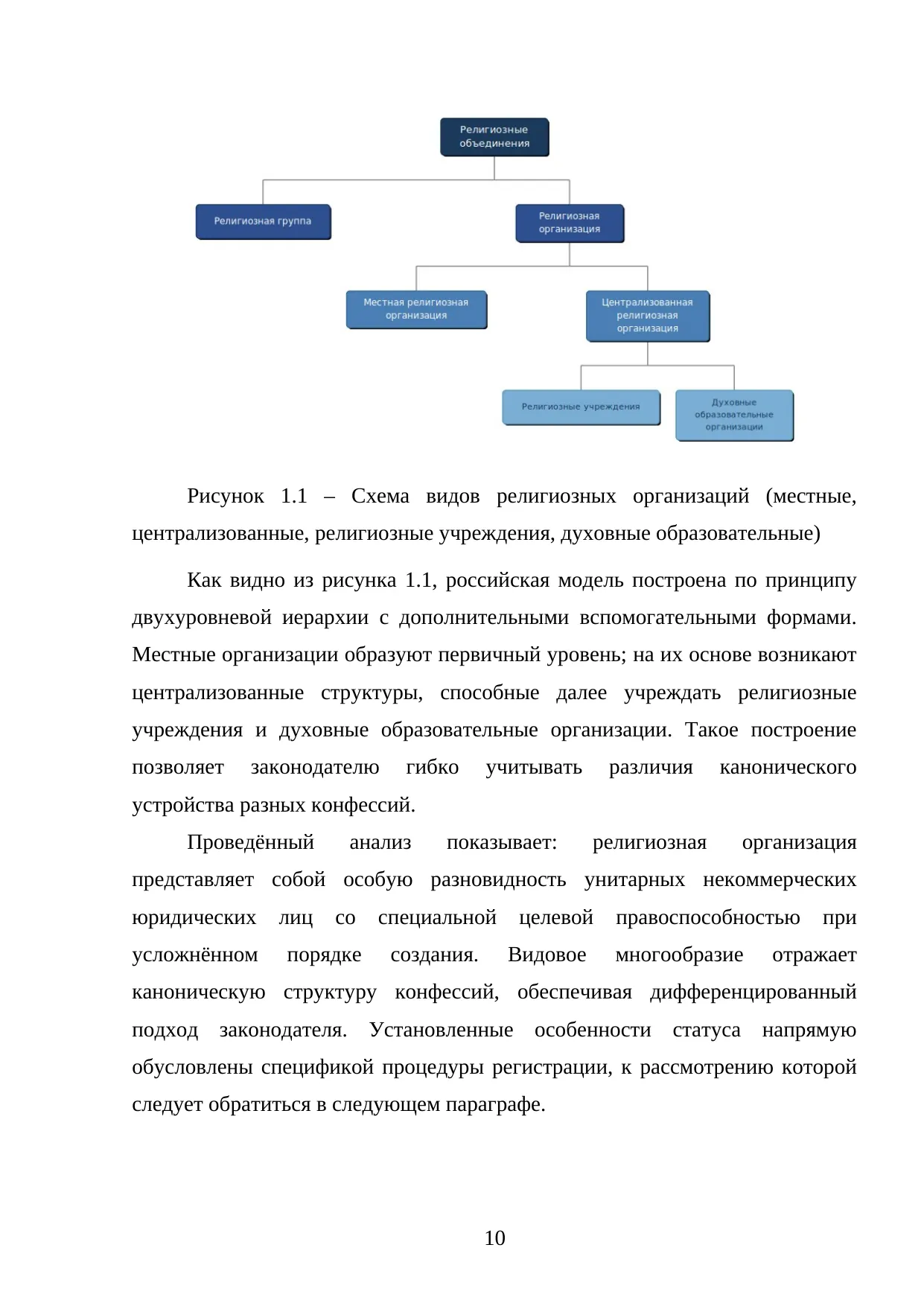 Страница 10