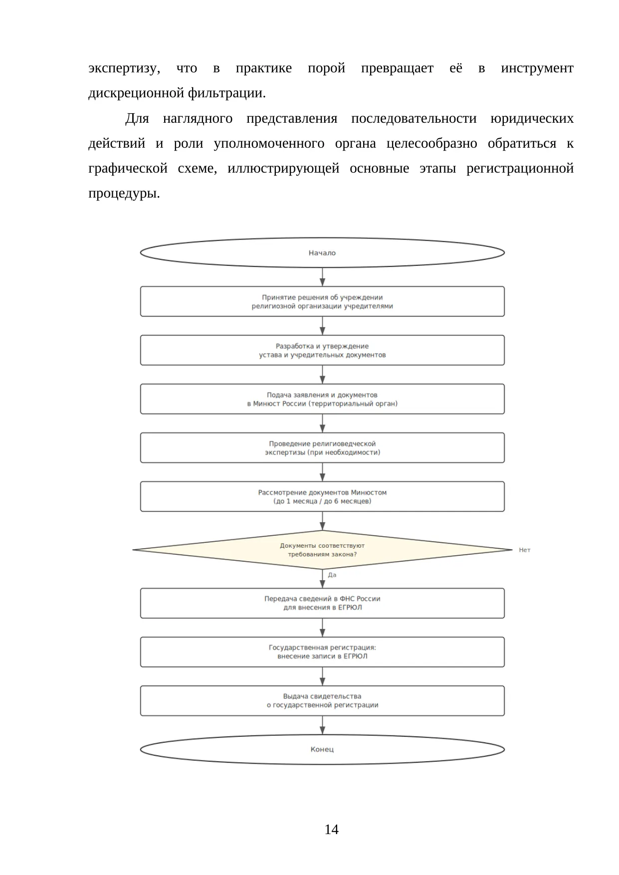 Страница 14