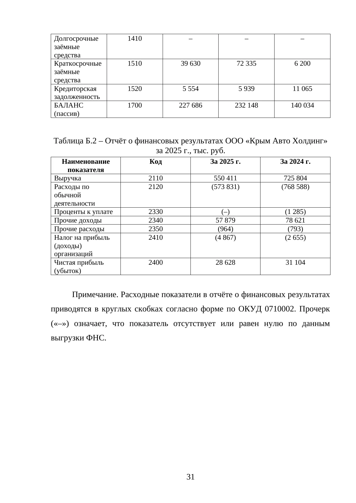 Страница 31