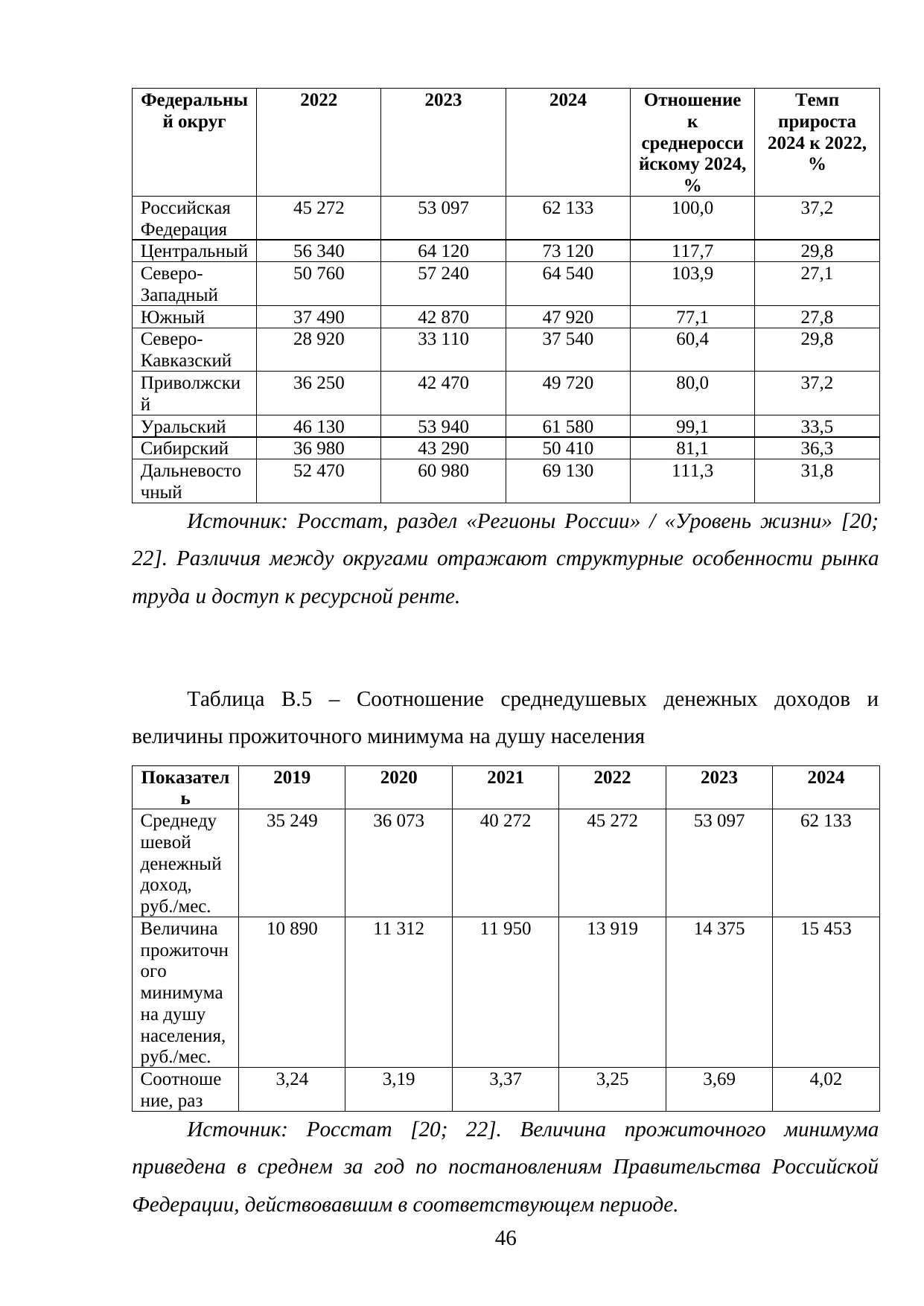 Страница 46