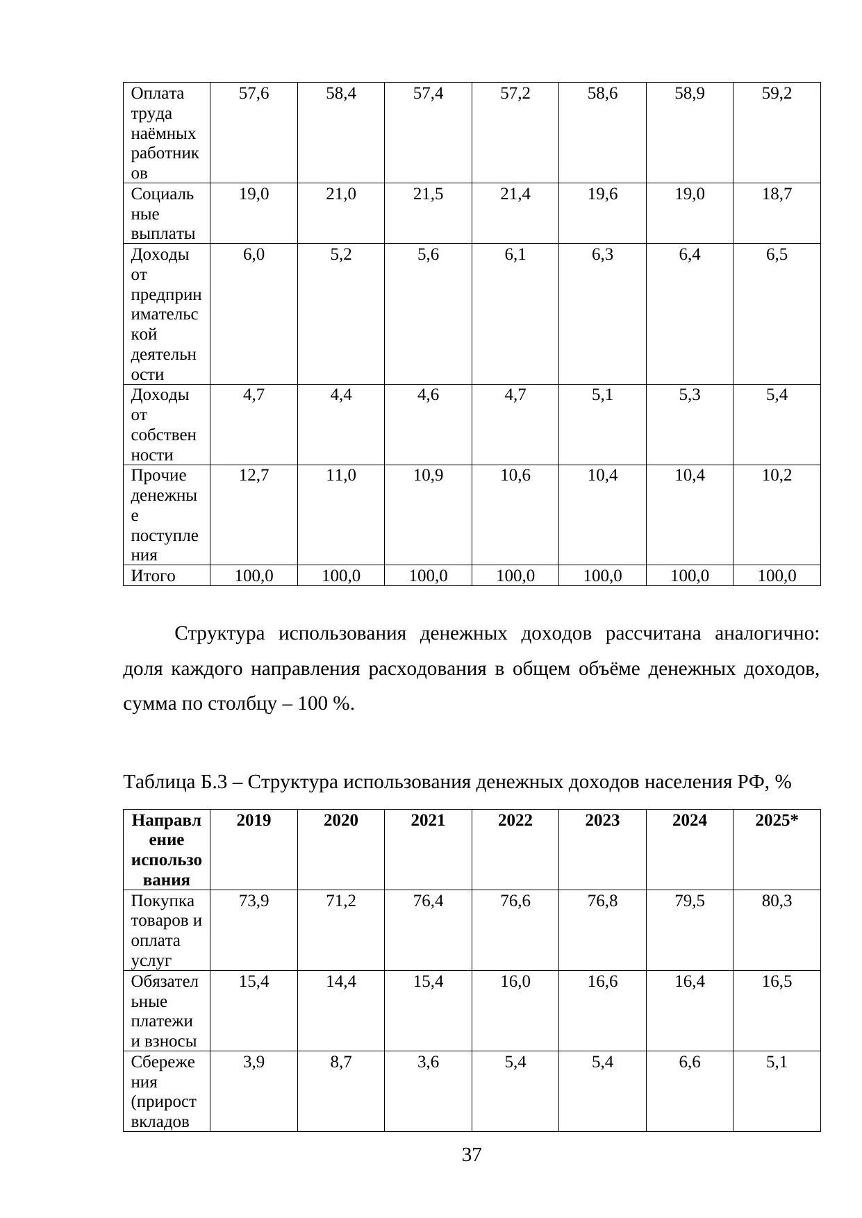Страница 37