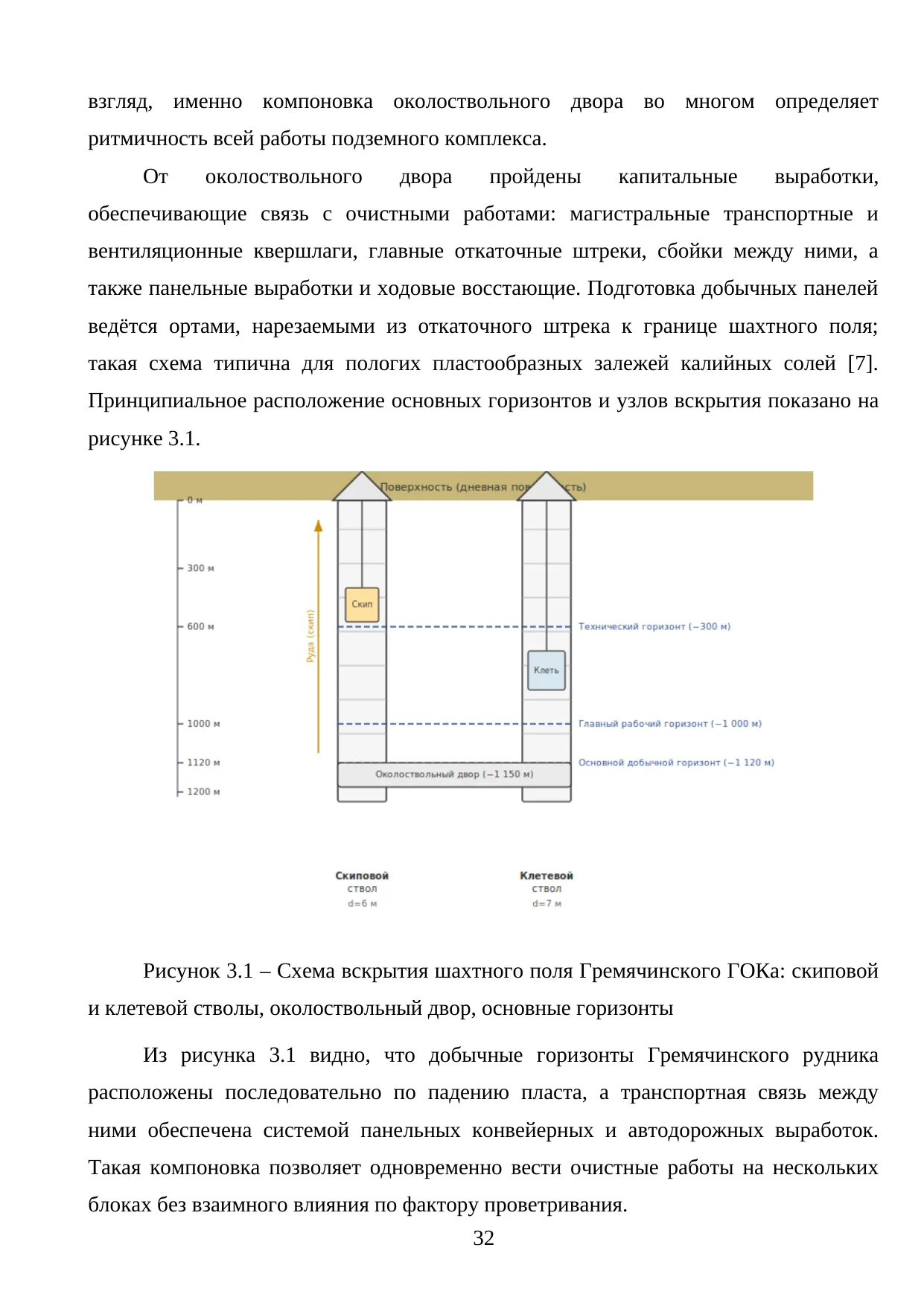 Страница 32