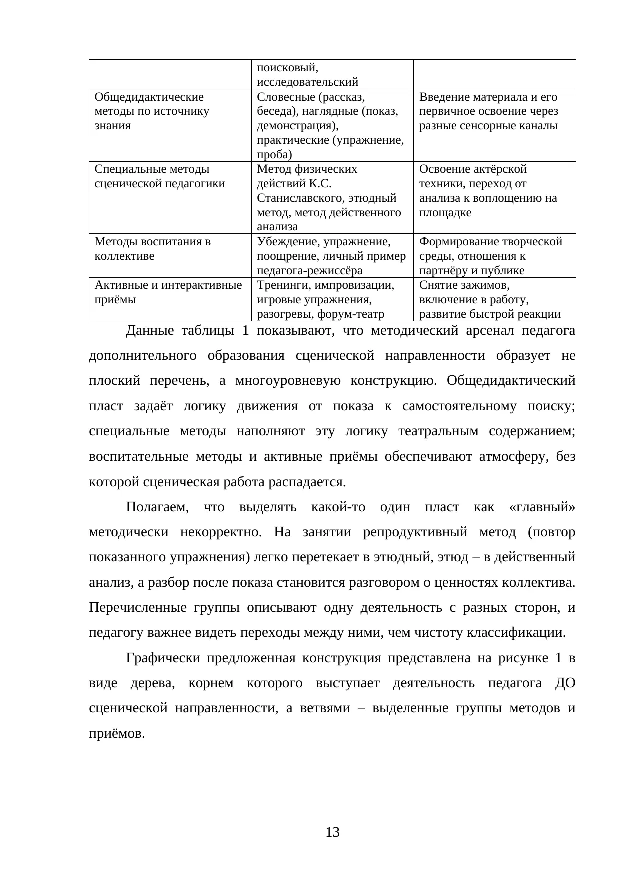 Страница 13