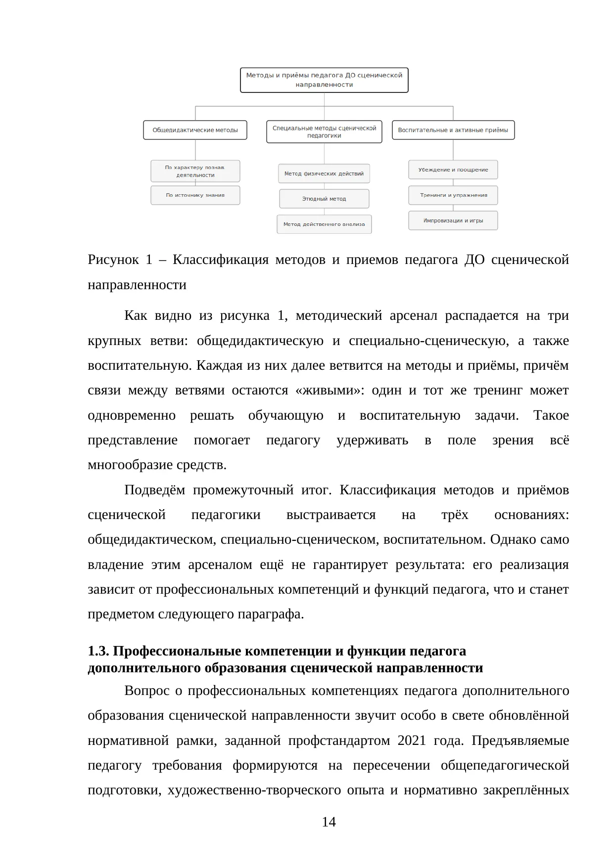 Страница 14