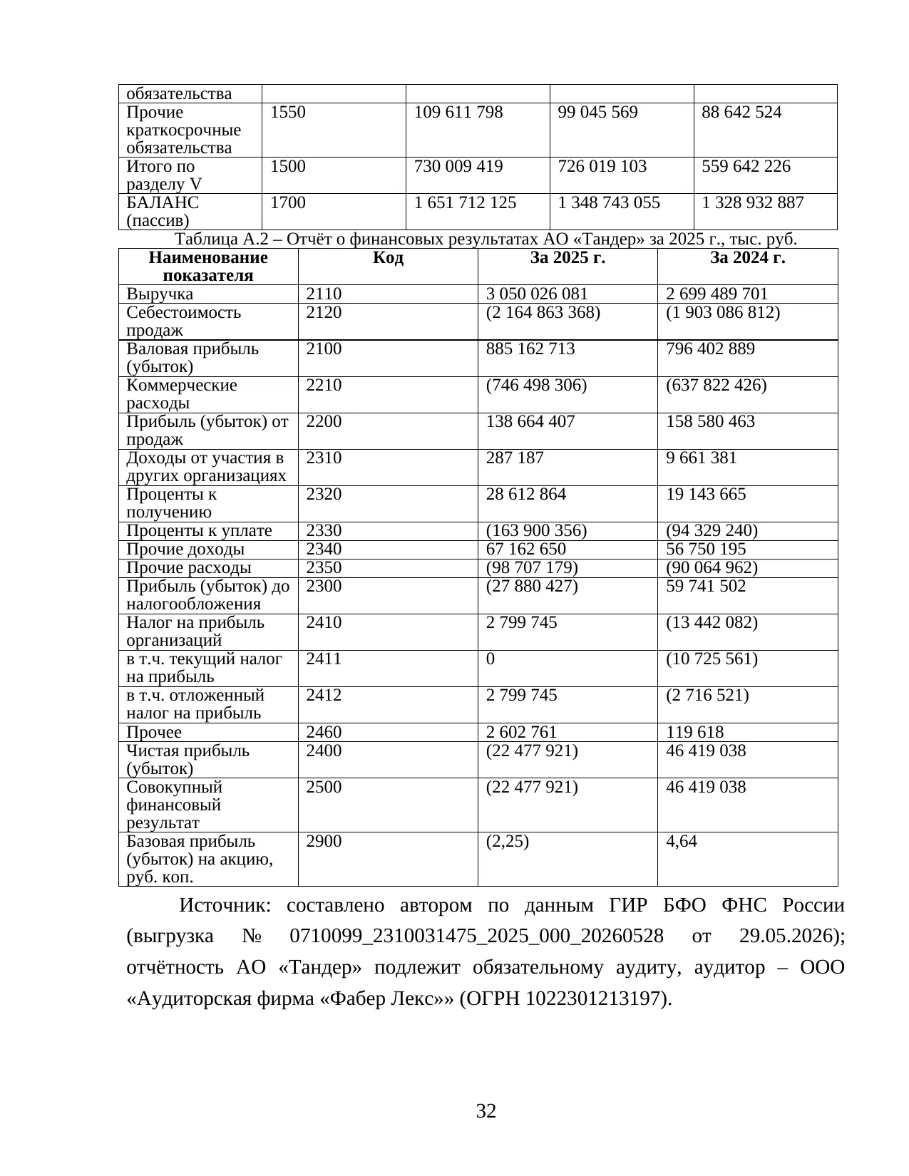 Страница 29