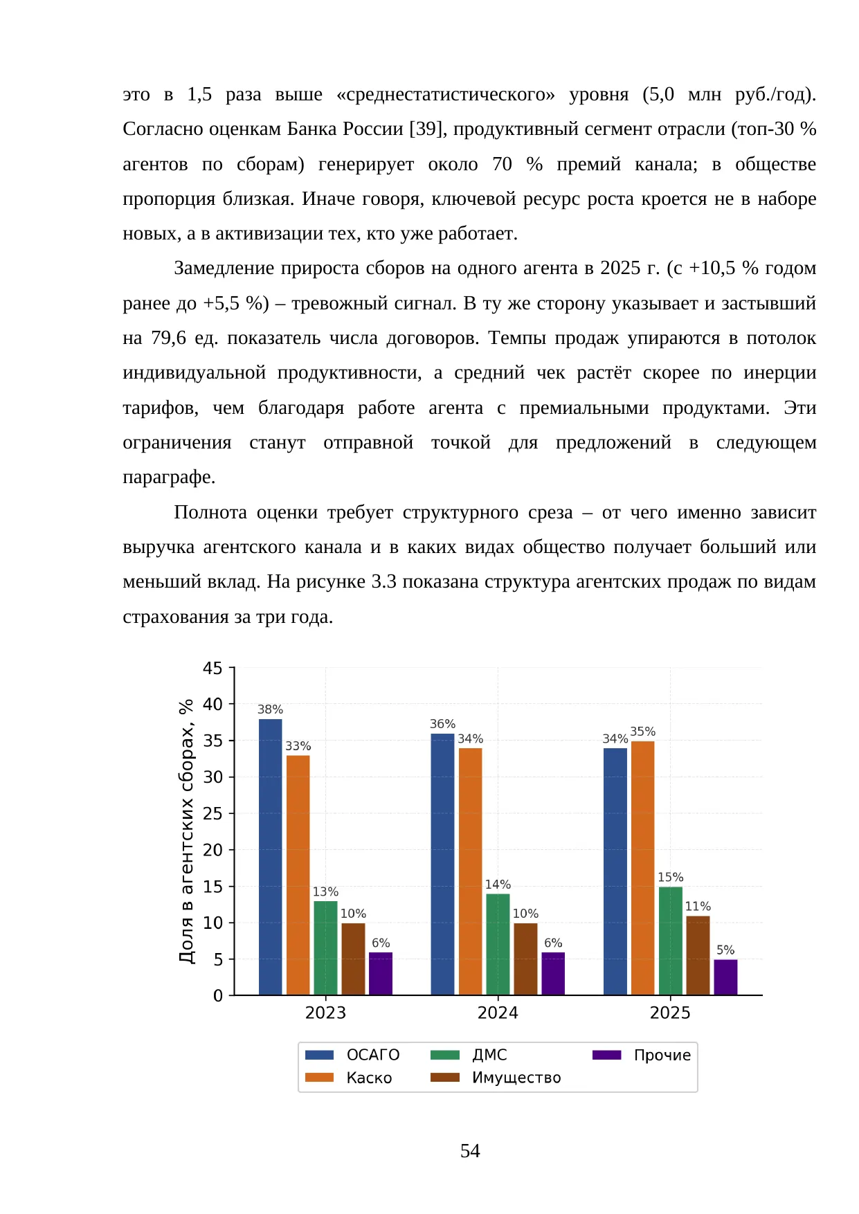 Страница 54