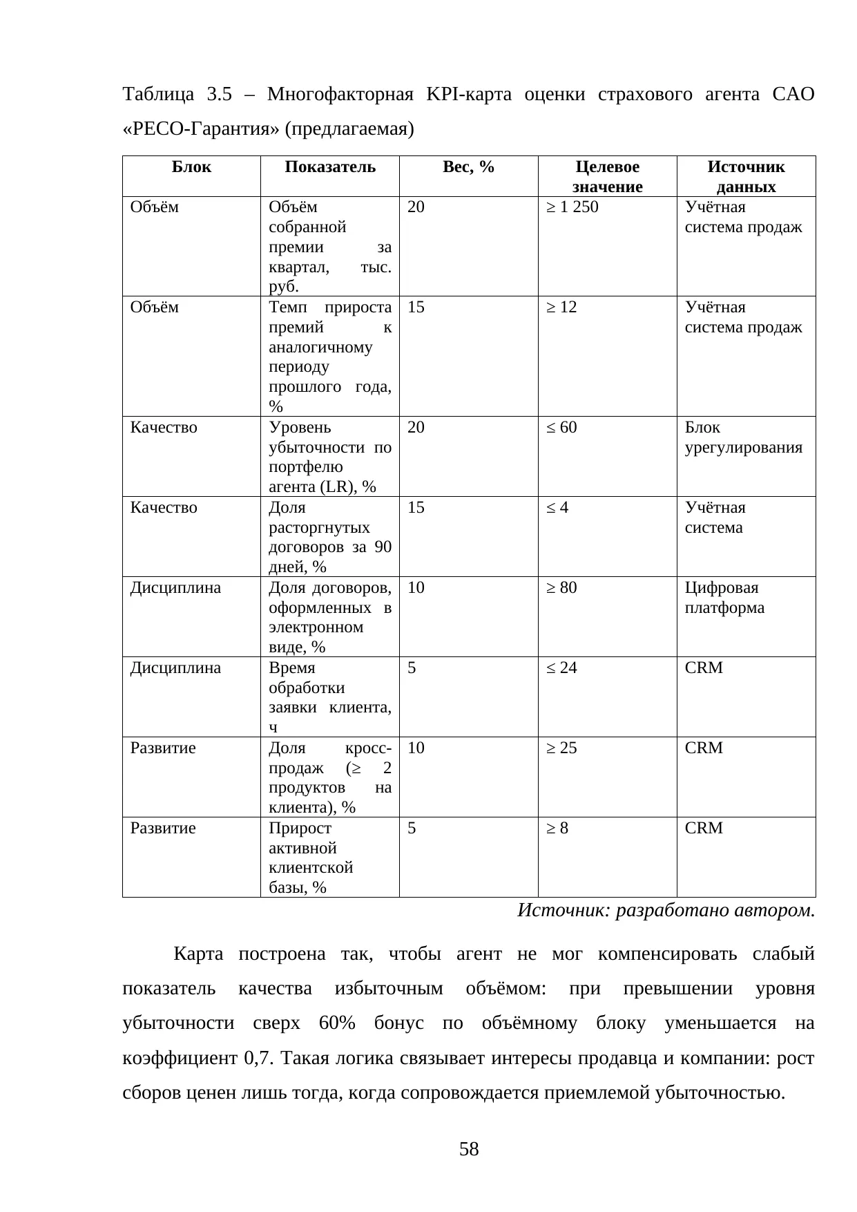 Страница 58